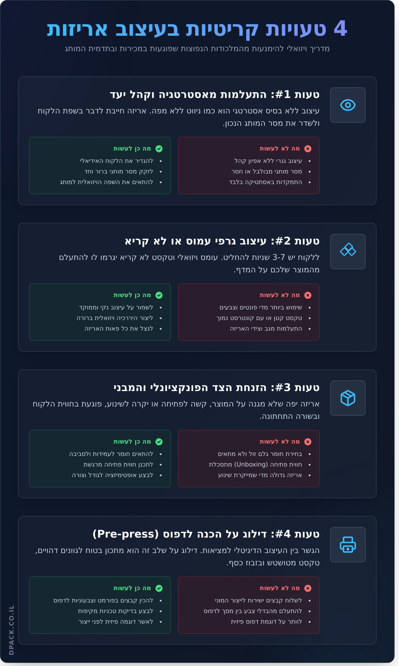7 טעויות קריטיות בעיצוב אריזות שכל עסק חייב להכיר (ואיך להימנע מהן) - Infographic
