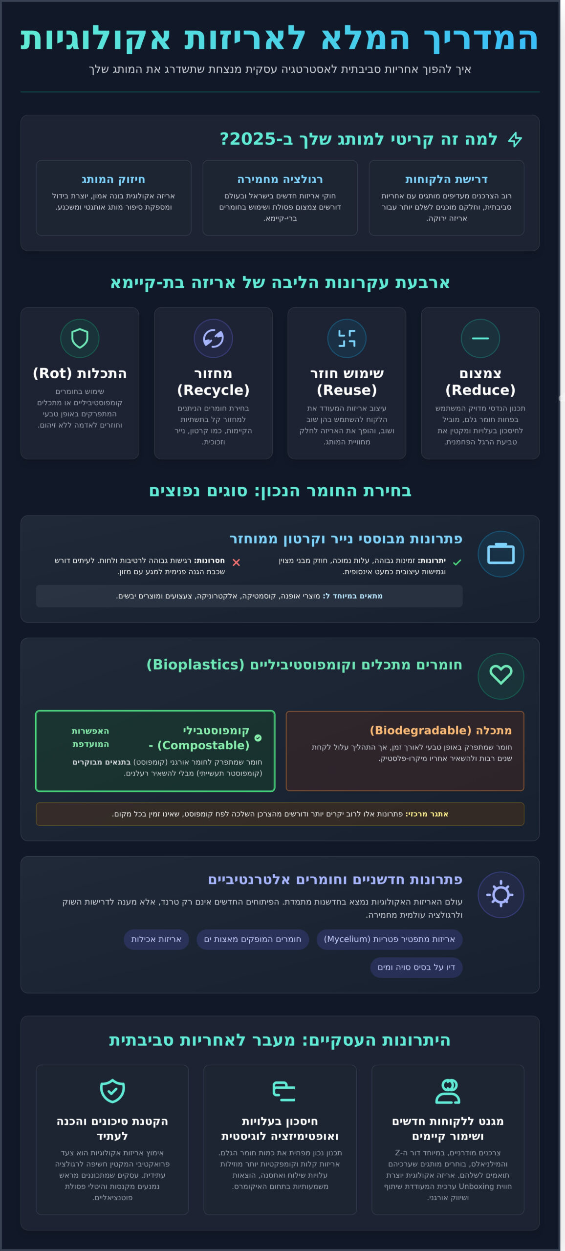 אריזות אקולוגיות: המדריך המלא לעסק שלך ב-2026 1 אריזות אקולוגיות: המדריך המלא לעסק שלך ב-2026 - Infographic