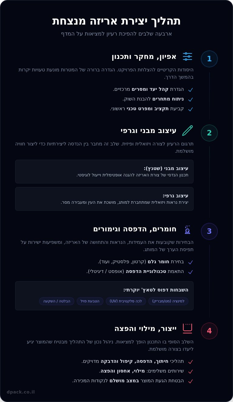 אריזות מוצר: המדריך המקיף ליצירת האריזה המושלמת לעסק שלך