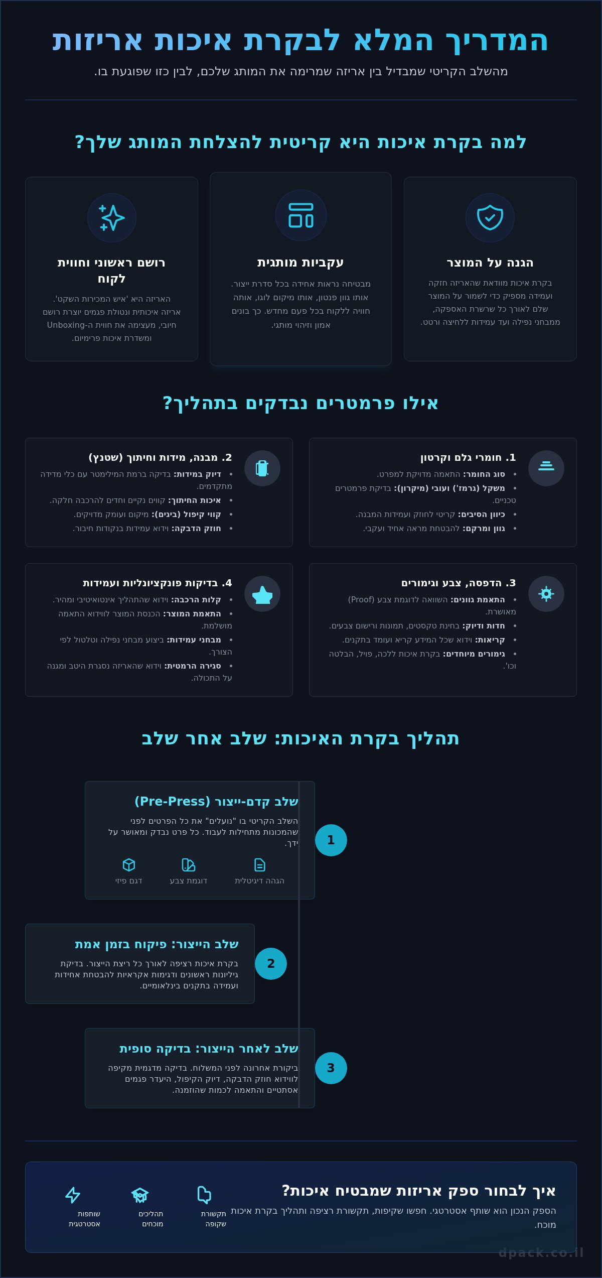 בקרת איכות אריזות: המדריך המלא להבטחת מוצר מושלם