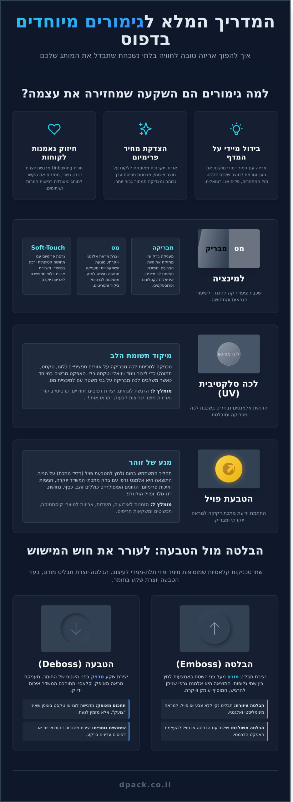 גימורים מיוחדים לדפוס: המדריך המלא לשדרוג האריזה שלכם - Infographic