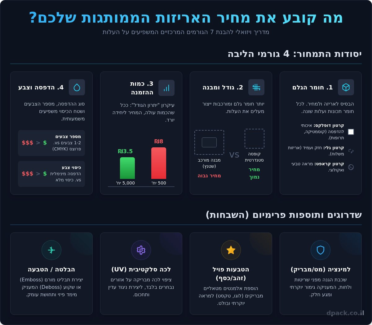 מחיר אריזות ממותגות: המדריך המלא לתמחור והוזלת עלויות