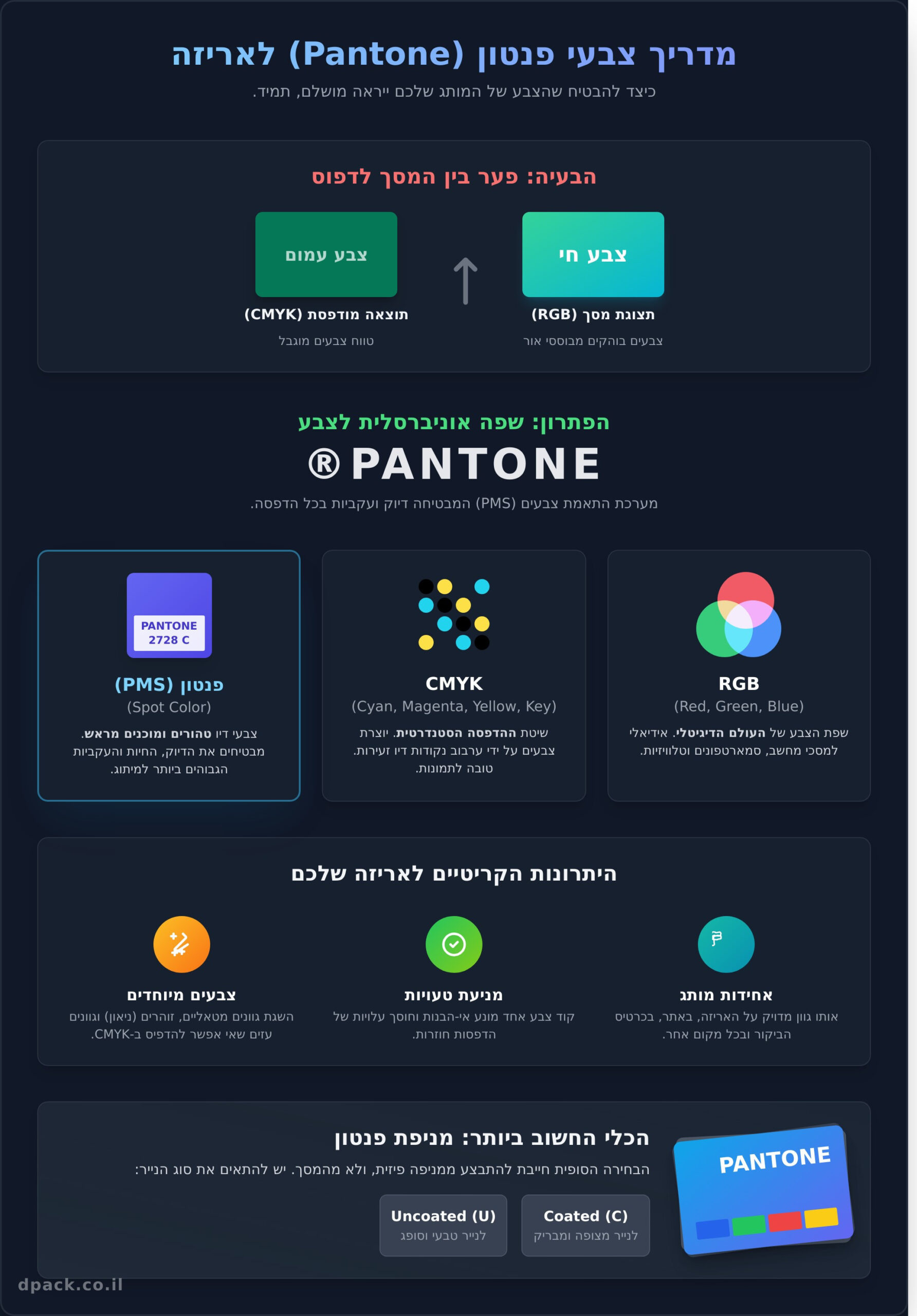 צבעי פנטון: המדריך המלא למיתוג ולעיצוב אריזות - Infographic