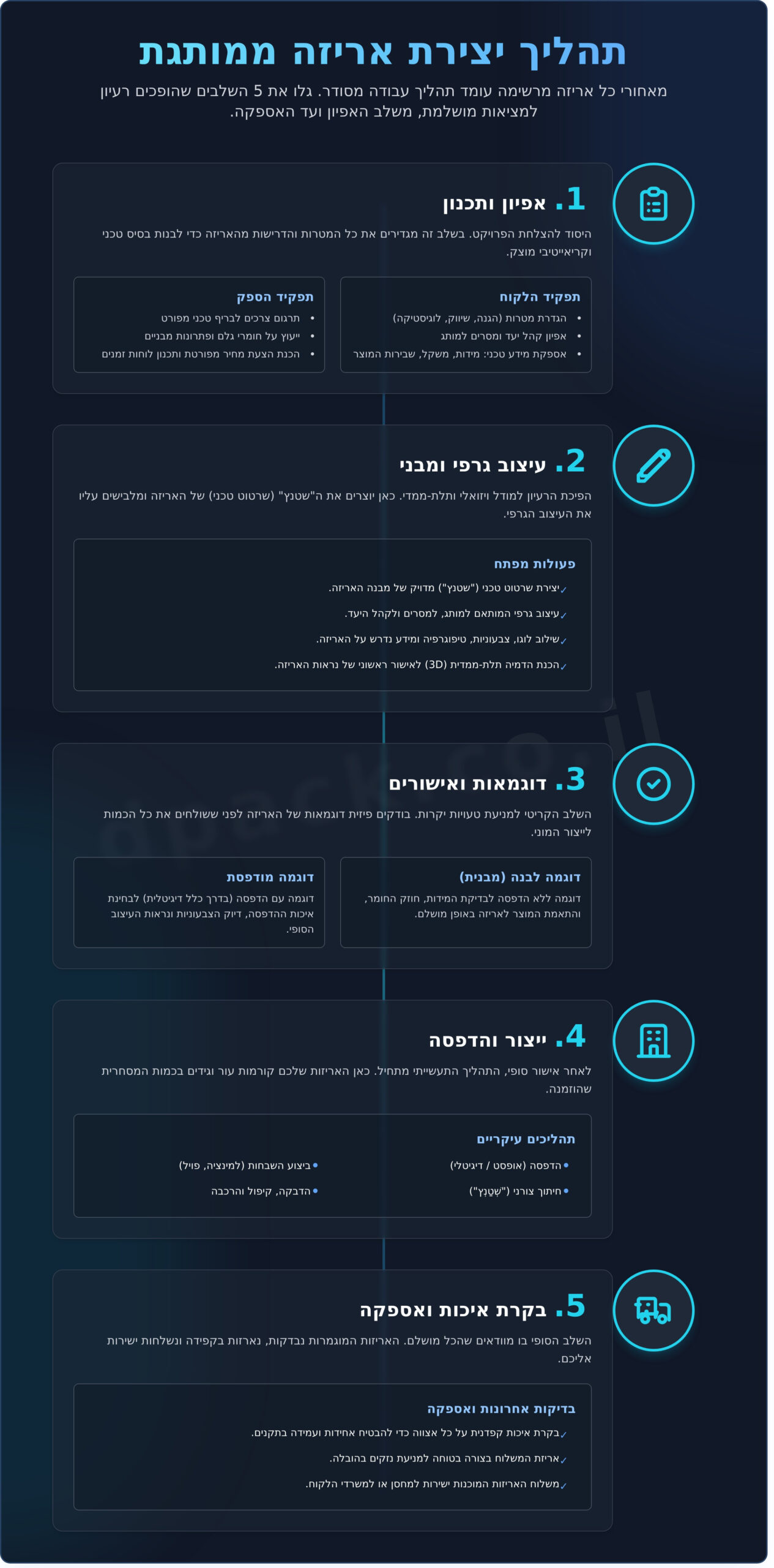 אריזות ממותגות לעסקים: המדריך המלא ליצירת רושם ראשוני מנצח - Infographic