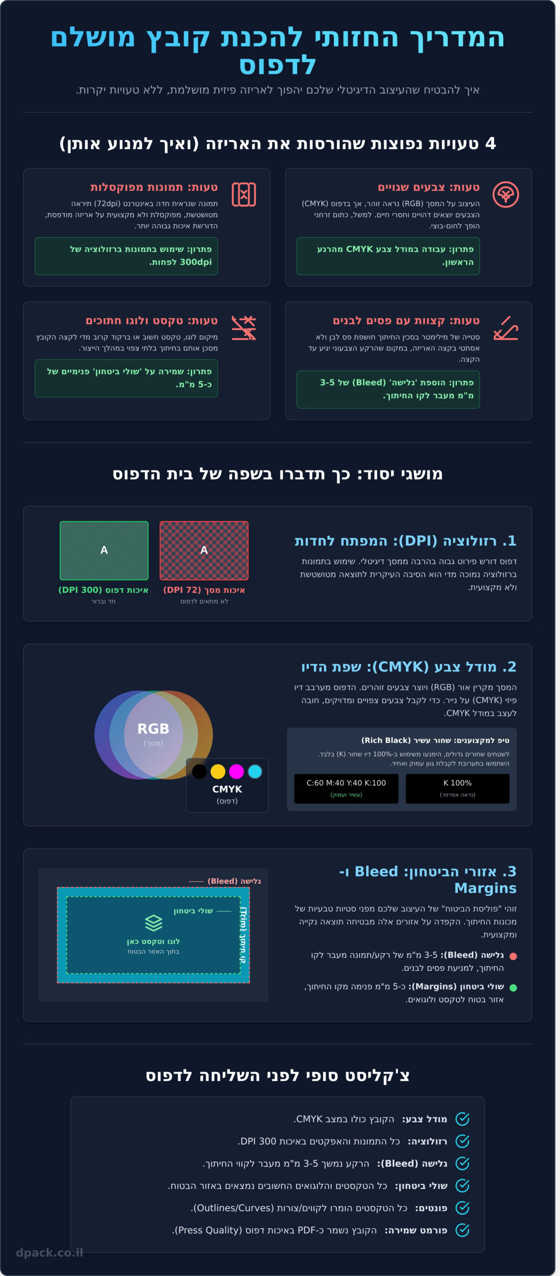 הכנת קובץ לדפוס: המדריך המלא לאריזות מוצר מושלמות - Infographic