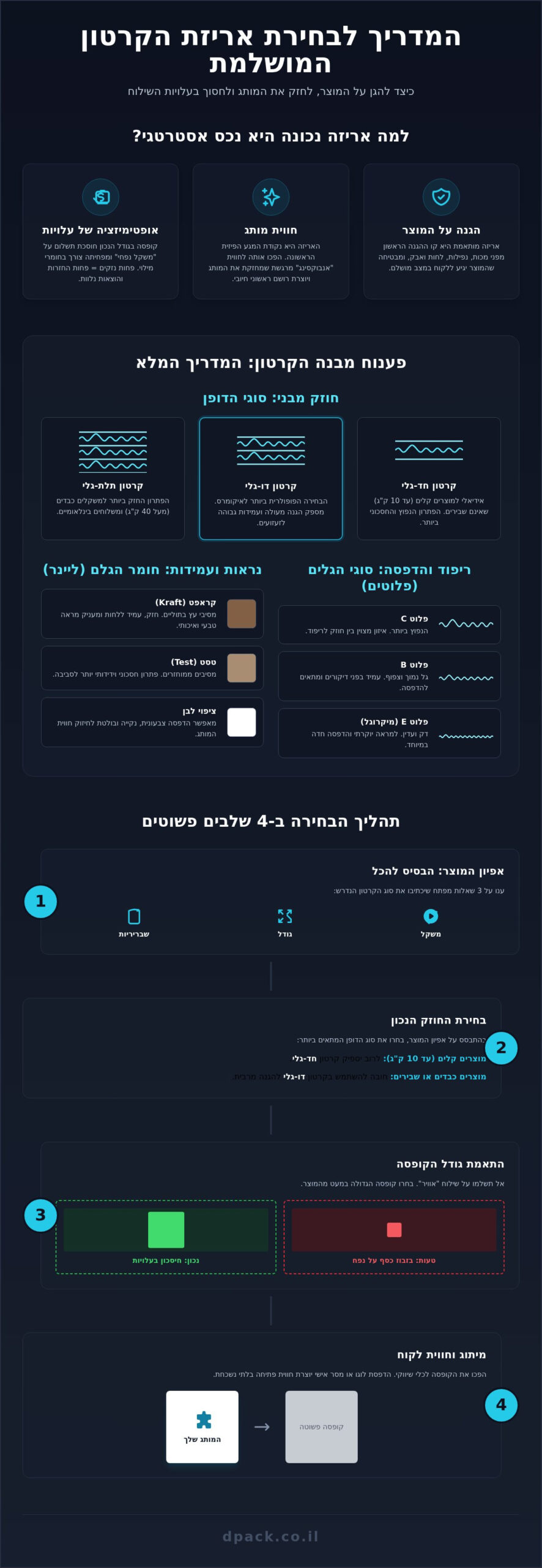 המדריך המלא: איך לבחור אריזות קרטון למשלוחים לעסק שלך