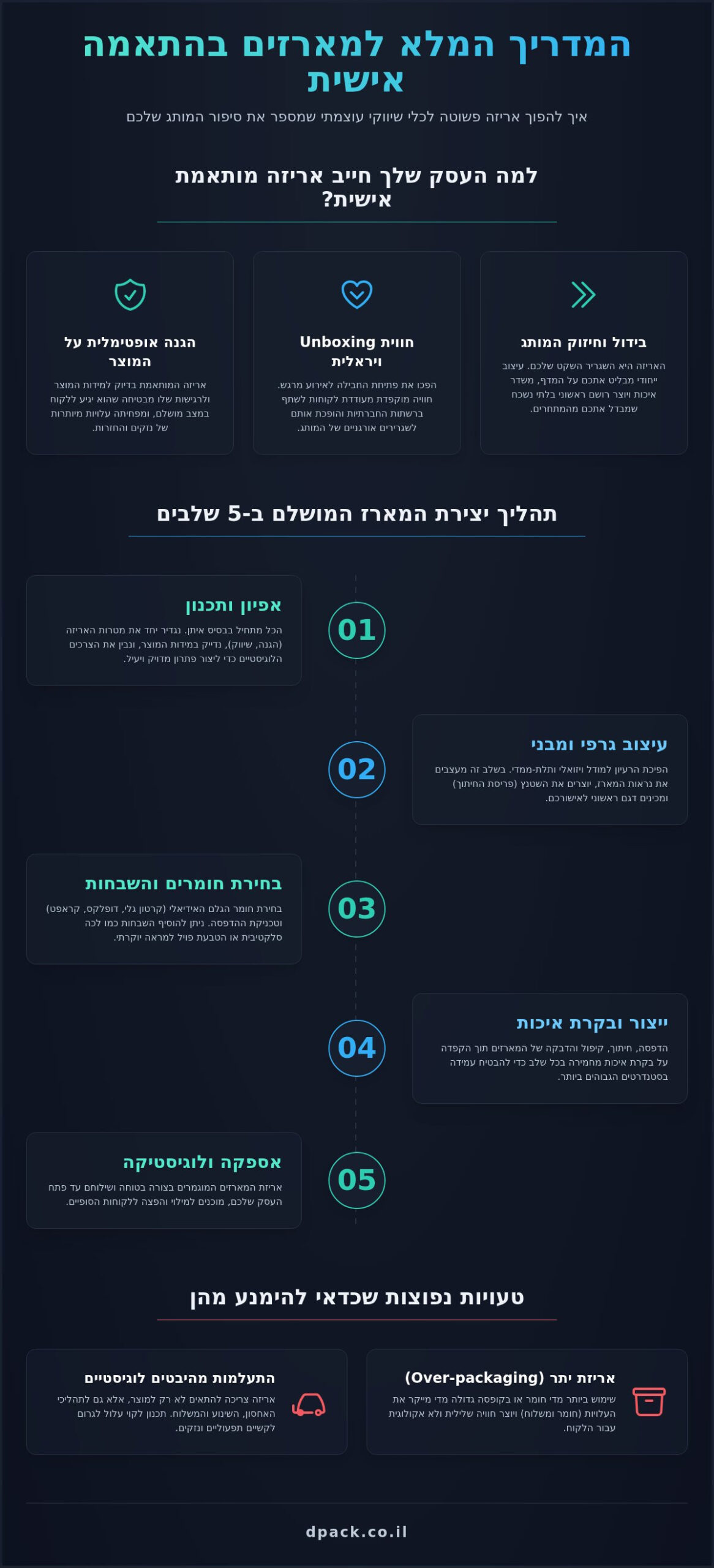 מארזים בהתאמה אישית: המדריך המלא ליצירת חווית מותג מנצחת 1 מארזים בהתאמה אישית: המדריך המלא ליצירת חווית מותג מנצחת