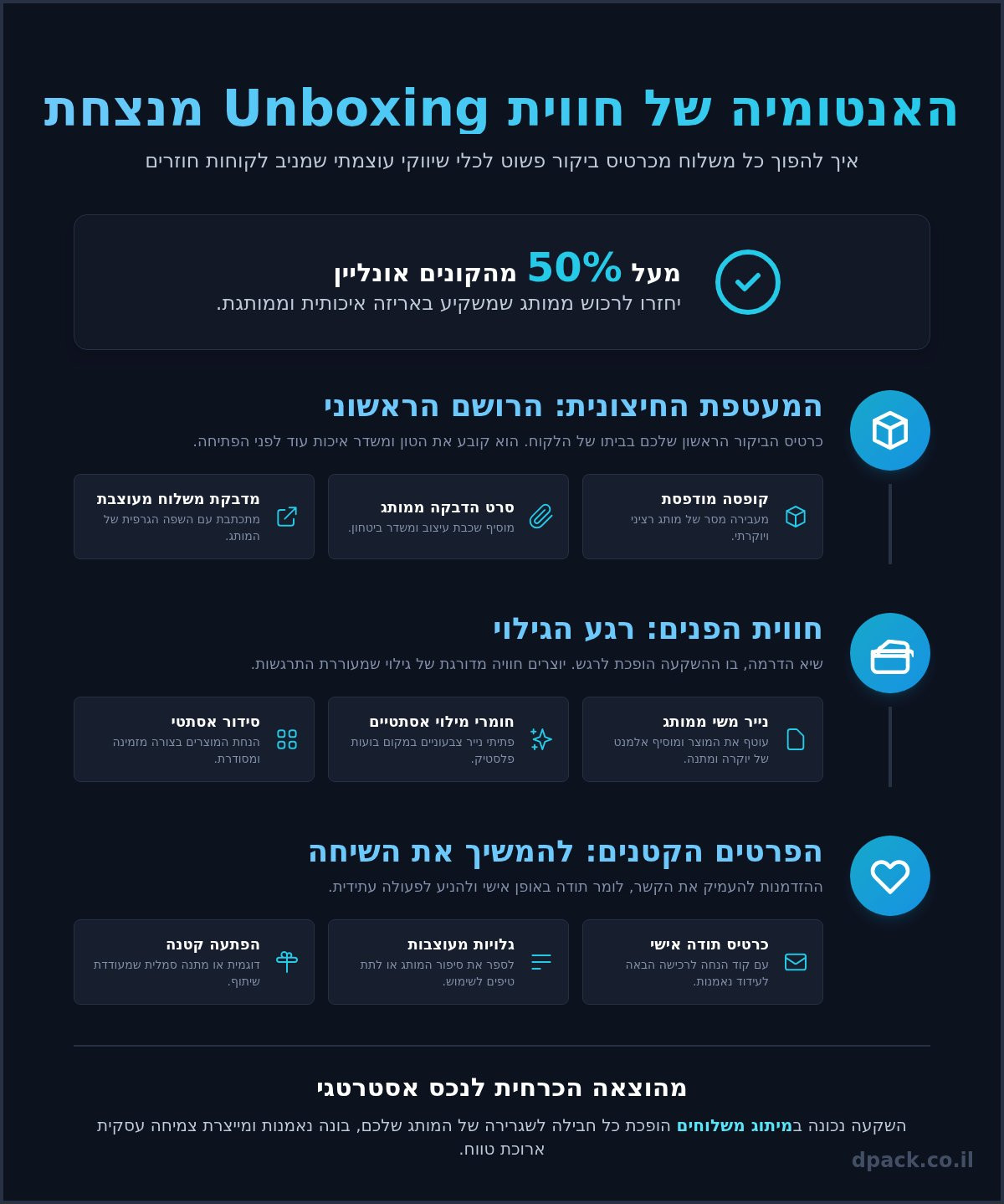 מיתוג משלוחים: המדריך המלא להפיכת כל חבילה לחוויה בלתי נשכחת 1 מיתוג משלוחים: המדריך המלא להפיכת כל חבילה לחוויה בלתי נשכחת