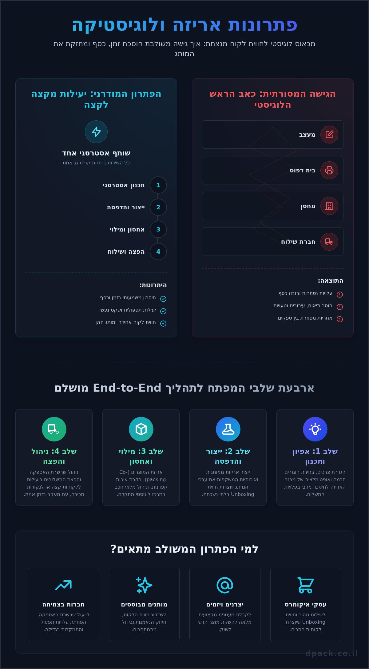 פתרונות אריזה ולוגיסטיקה: המדריך המלא לעסק שלך