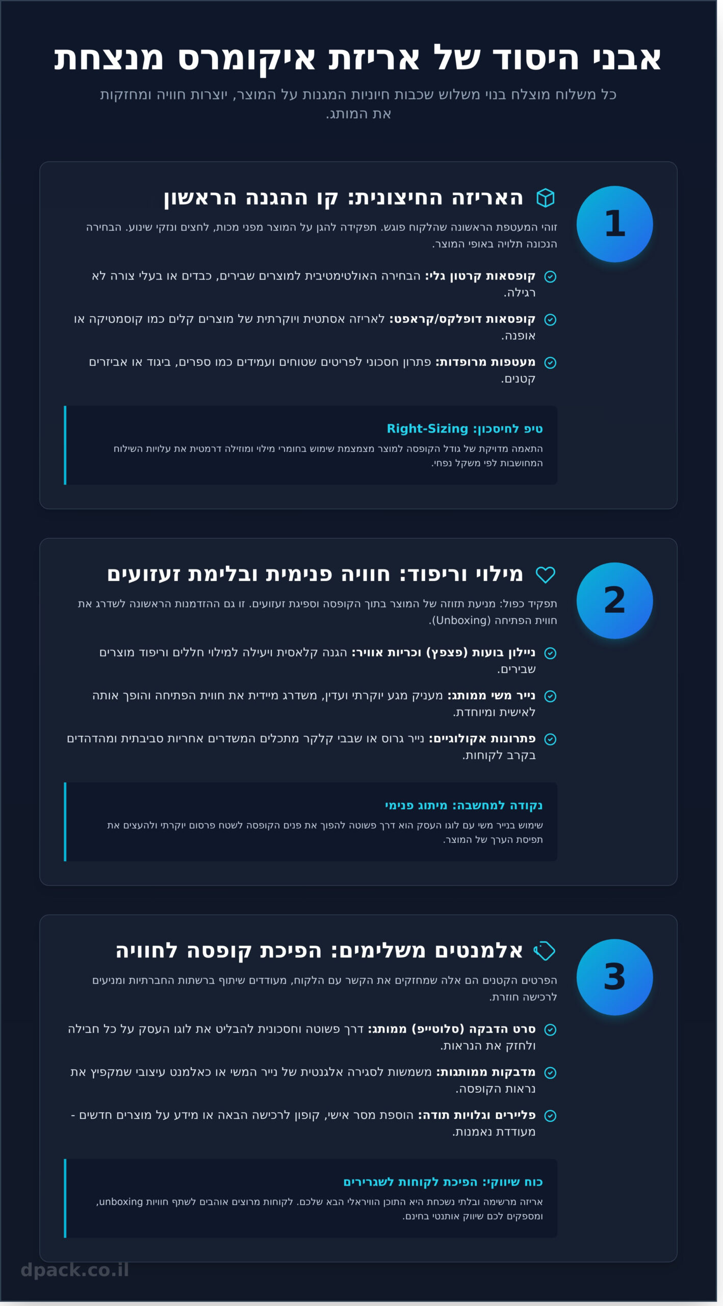 פתרונות אריזה לאיקומרס: המדריך המלא למשלוח מנצח 1 פתרונות אריזה לאיקומרס: המדריך המלא למשלוח מנצח - Infographic