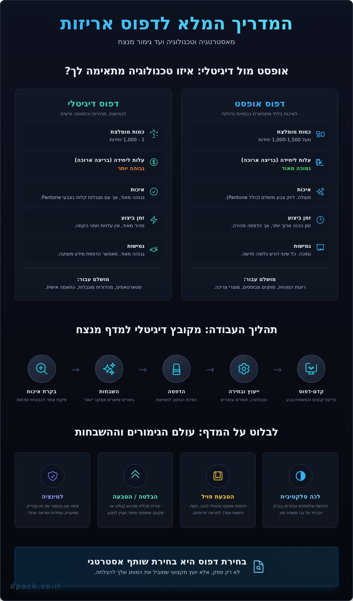 שירותי דפוס לאריזות: המדריך המלא לבחירת הדפסה נכונה למותג שלך