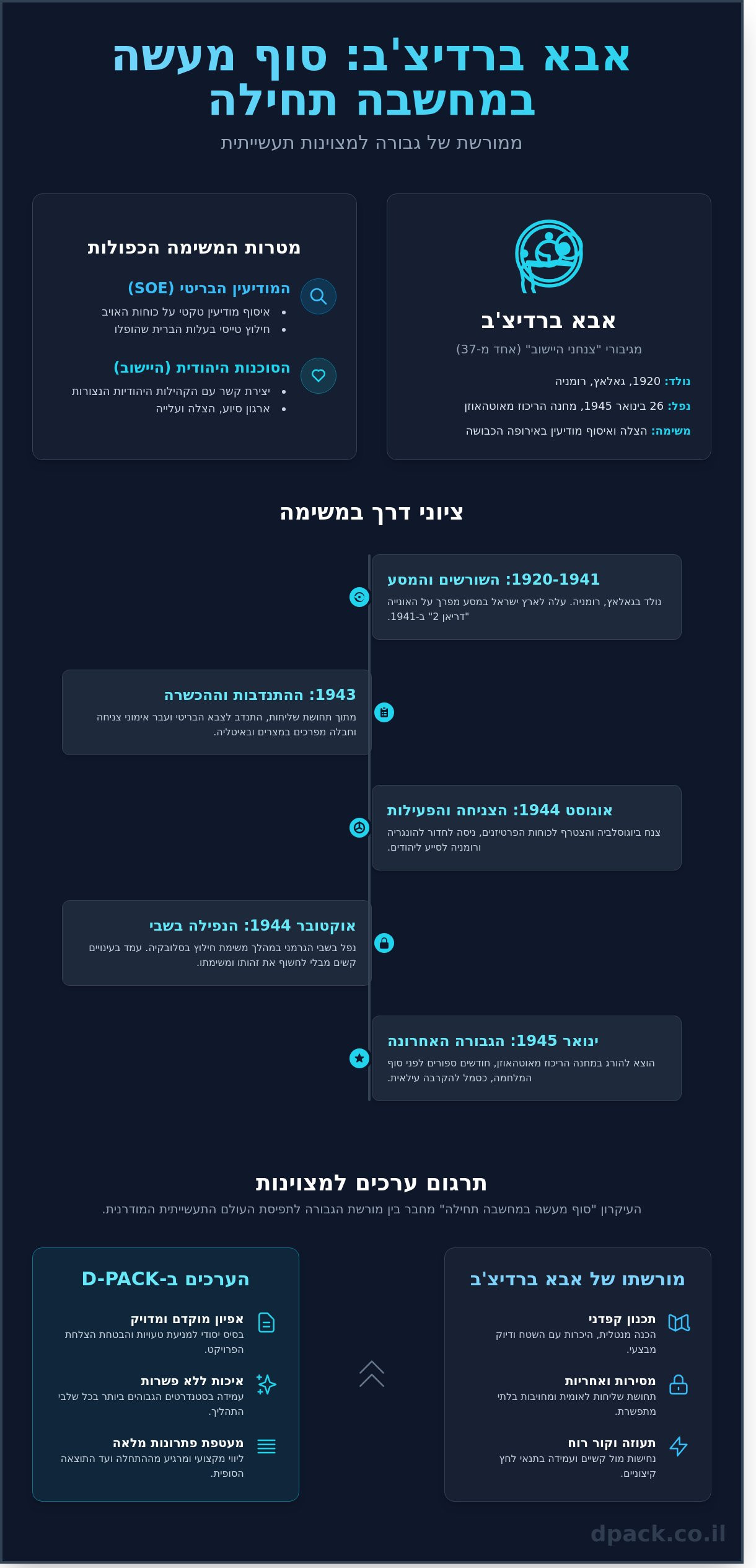 אבא ברדיצ'ב: סיפורו של הצנחן שלא שב והמורשת של תכנון ומשימה