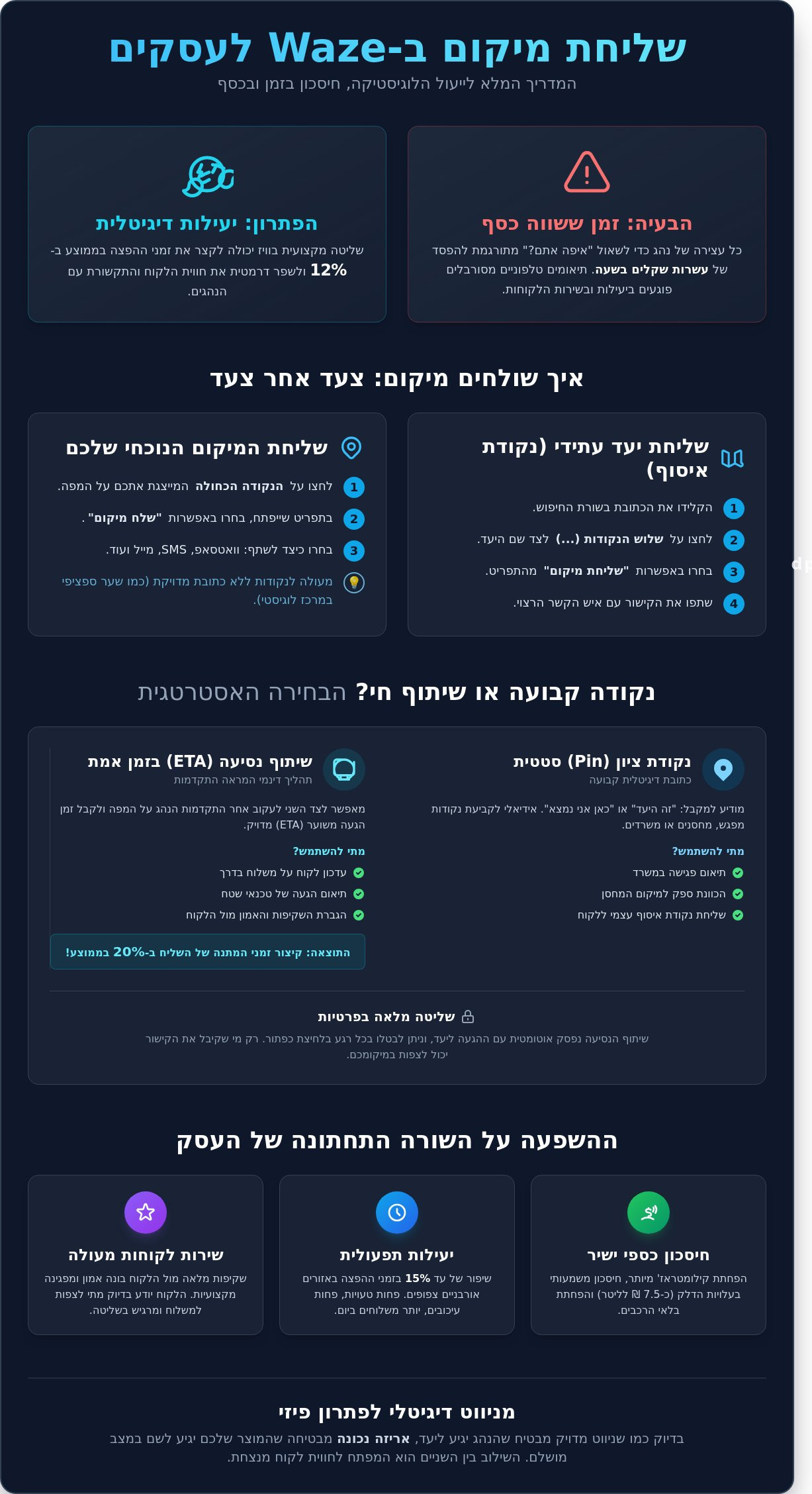 איך שולחים מיקום בוויז: המדריך המלא לבעלי עסקים ולוגיסטיקה (2026) 1 איך שולחים מיקום בוויז: המדריך המלא לבעלי עסקים ולוגיסטיקה (2026)