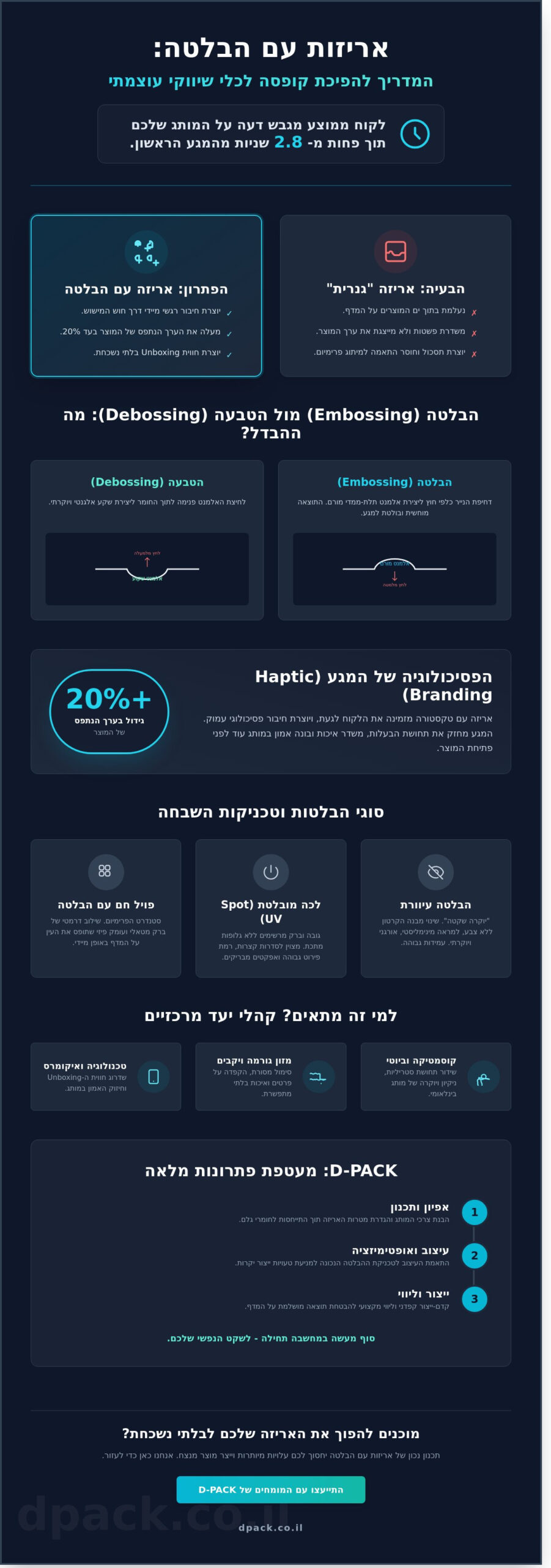 אריזות עם הבלטה: המדריך המלא לשדרוג המותג באמצעות מגע ויוקרה