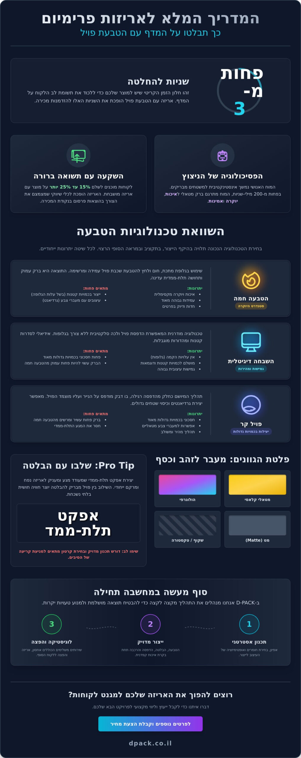 אריזות עם הטבעת פויל: המדריך המלא למיתוג יוקרתי ובולטות על המדף