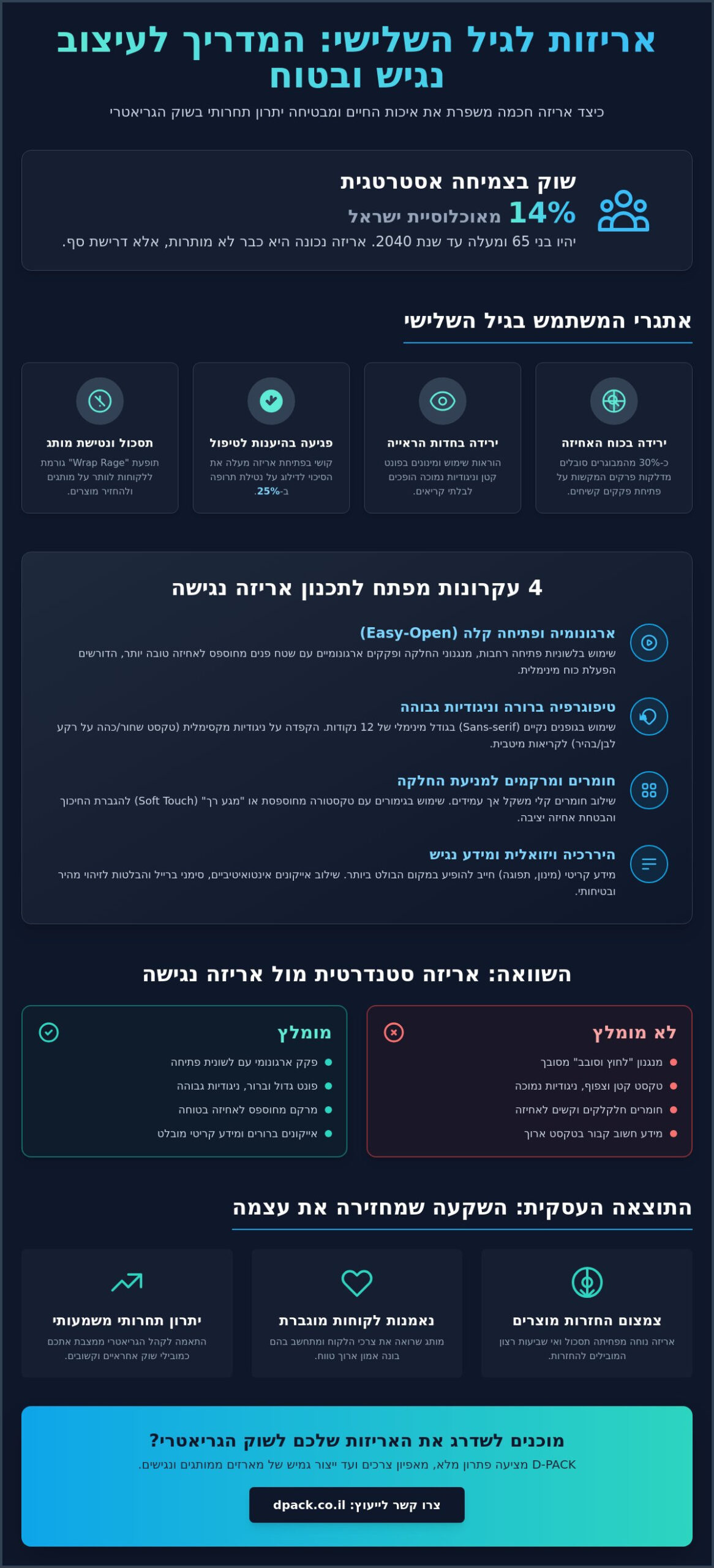 גריאטרי: המדריך המלא לתכנון ואפיון אריזות נגישות לגיל השלישי