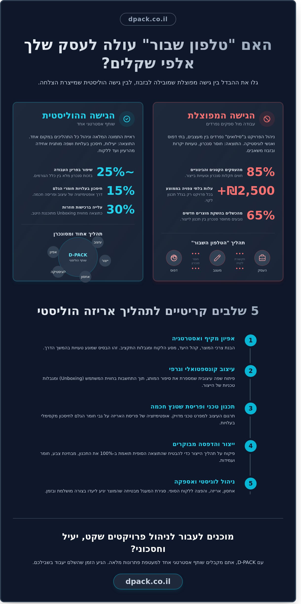 הוליסטי: מהי גישה הוליסטית ואיך היא משנה את פני העסק שלך?