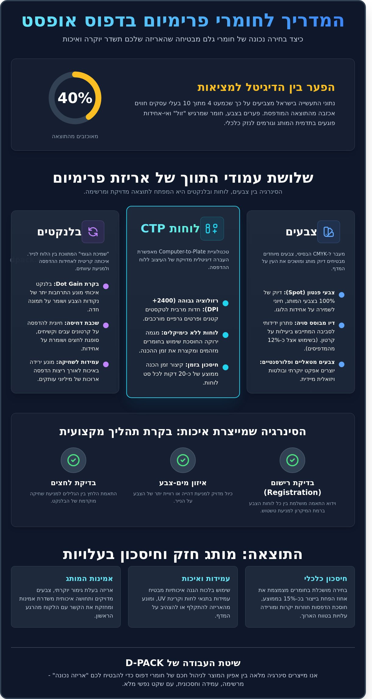 חומרים למכונות דפוס אופסט: המדריך המקצועי להשגת תוצאות פרימיום