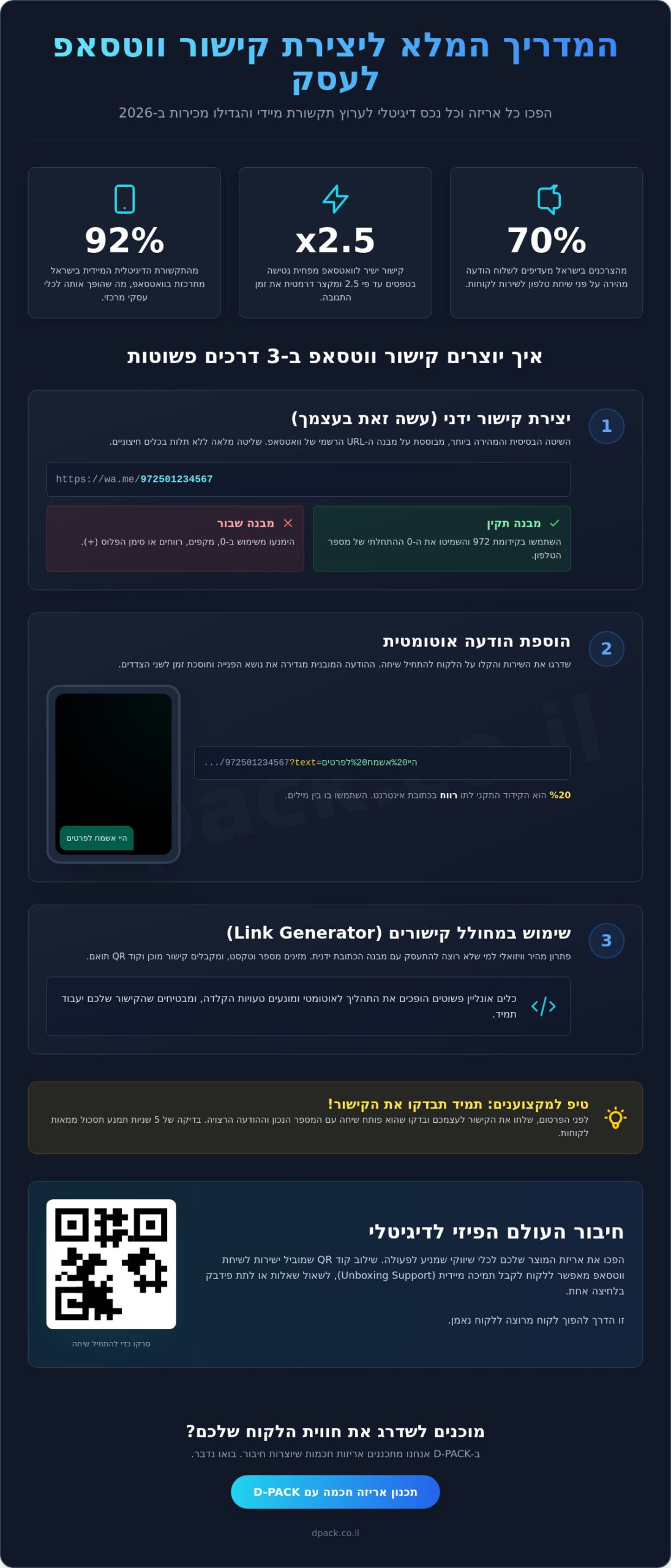 יצירת קישור לווצאפ לעסקים: המדריך המלא והאסטרטגי ל-2026