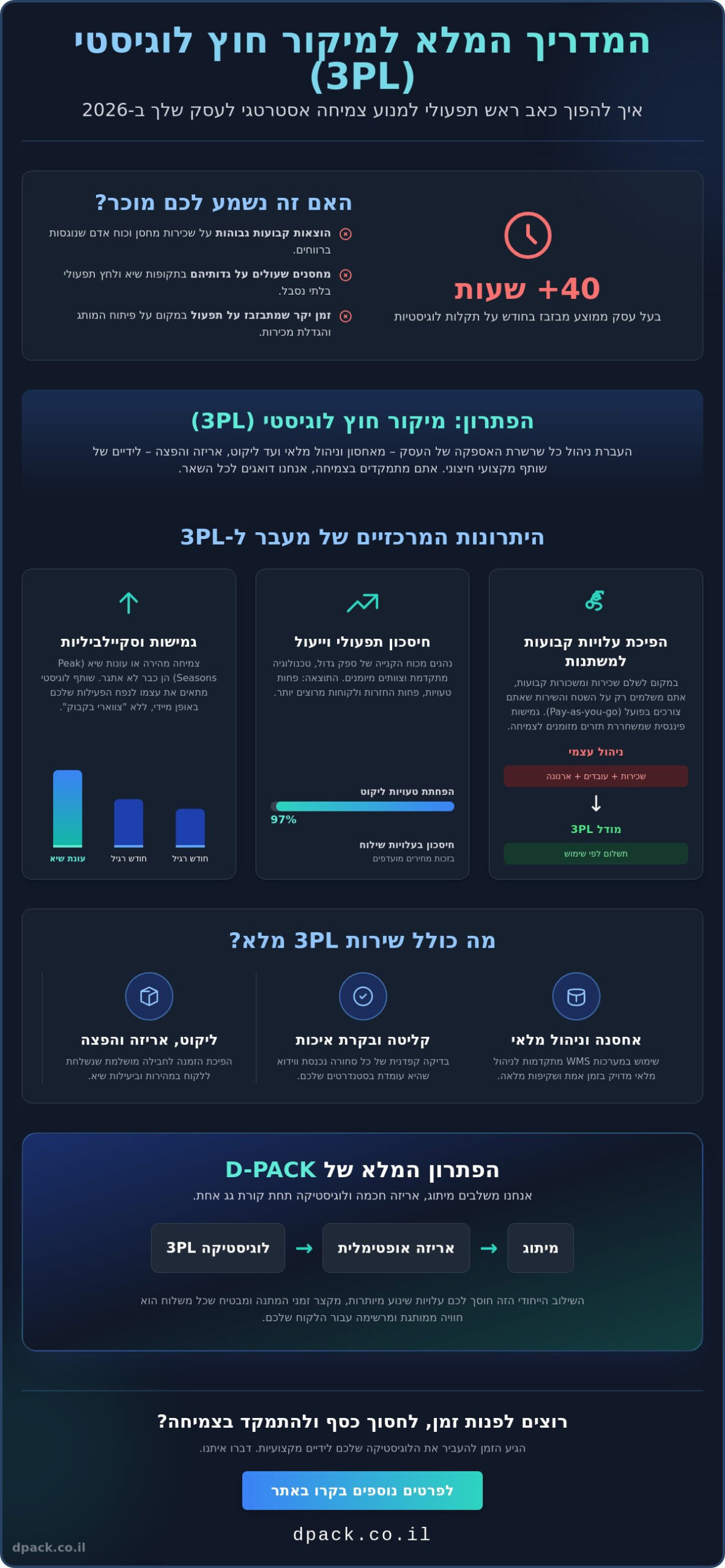 מיקור חוץ לוגיסטיקה (3PL): המדריך המלא לייעול שרשרת האספקה ב-2026 1 מיקור חוץ לוגיסטיקה (3PL): המדריך המלא לייעול שרשרת האספקה ב-2026
