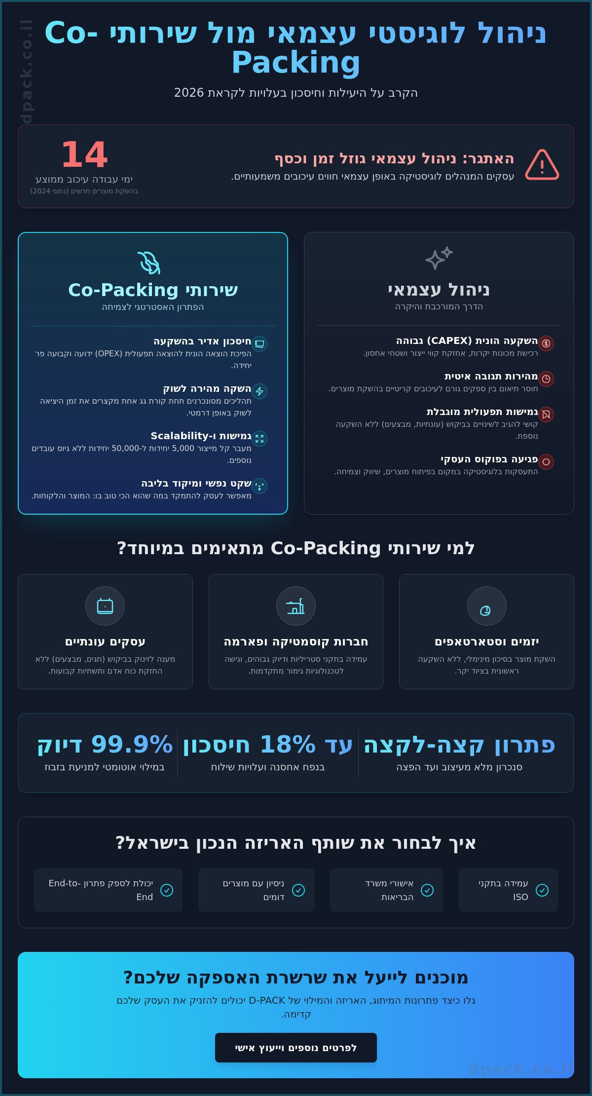 שירותי מילוי ואריזה (Co-packing): המדריך האסטרטגי לייעול וצמיחה ב-2026