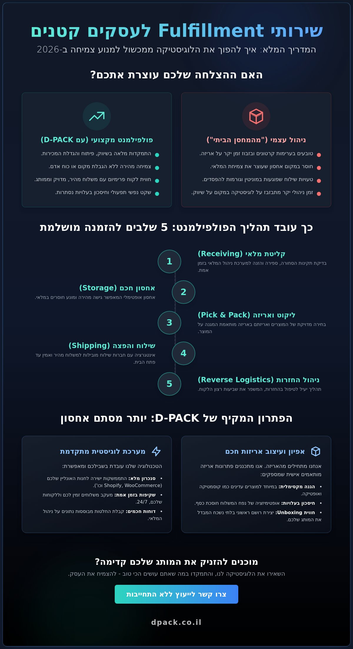 שירותי fulfillment לחברות קטנות: המדריך המלא לייעול הלוגיסטיקה והצמיחה ב-2026