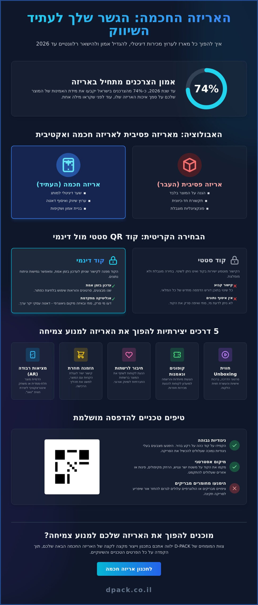 אריזה חכמה עם QR קוד: המדריך המלא לשדרוג חווית הלקוח ב-2026