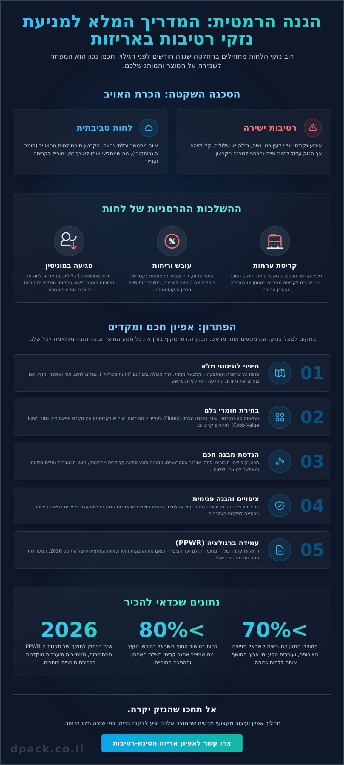 איך להימנע מנזקי רטיבות באריזות: המדריך המקצועי להגנה על מוצרים (2026)