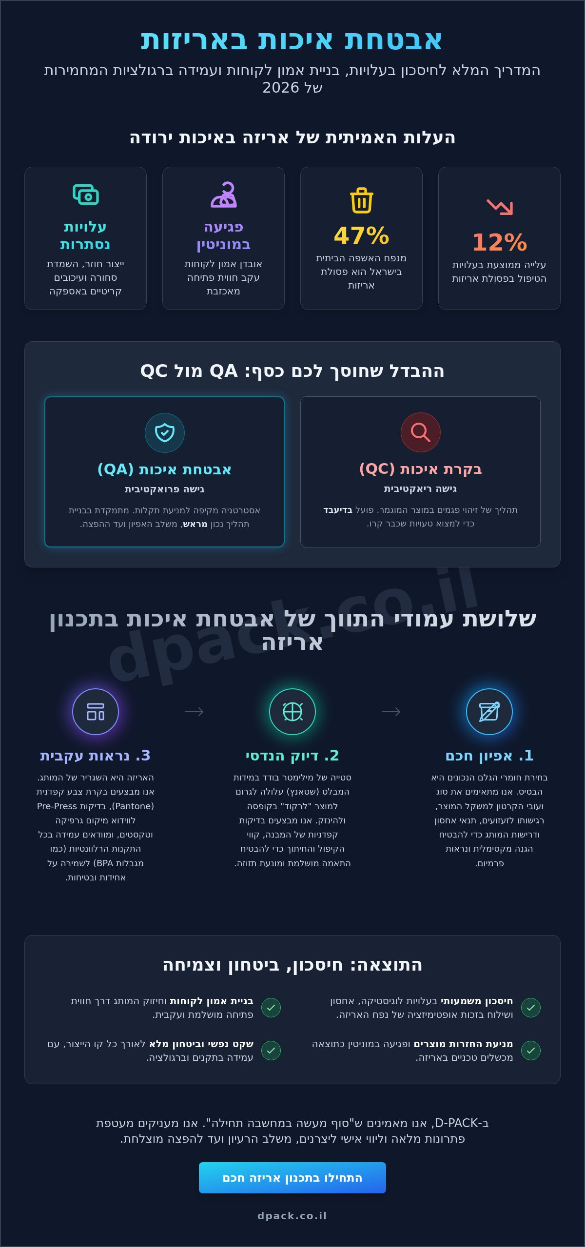 אבטחת איכות באריזות: המדריך המלא למניעת תקלות ובניית מותג מנצח (2026) 1 אבטחת איכות באריזות: המדריך המלא למניעת תקלות ובניית מותג מנצח (2026)