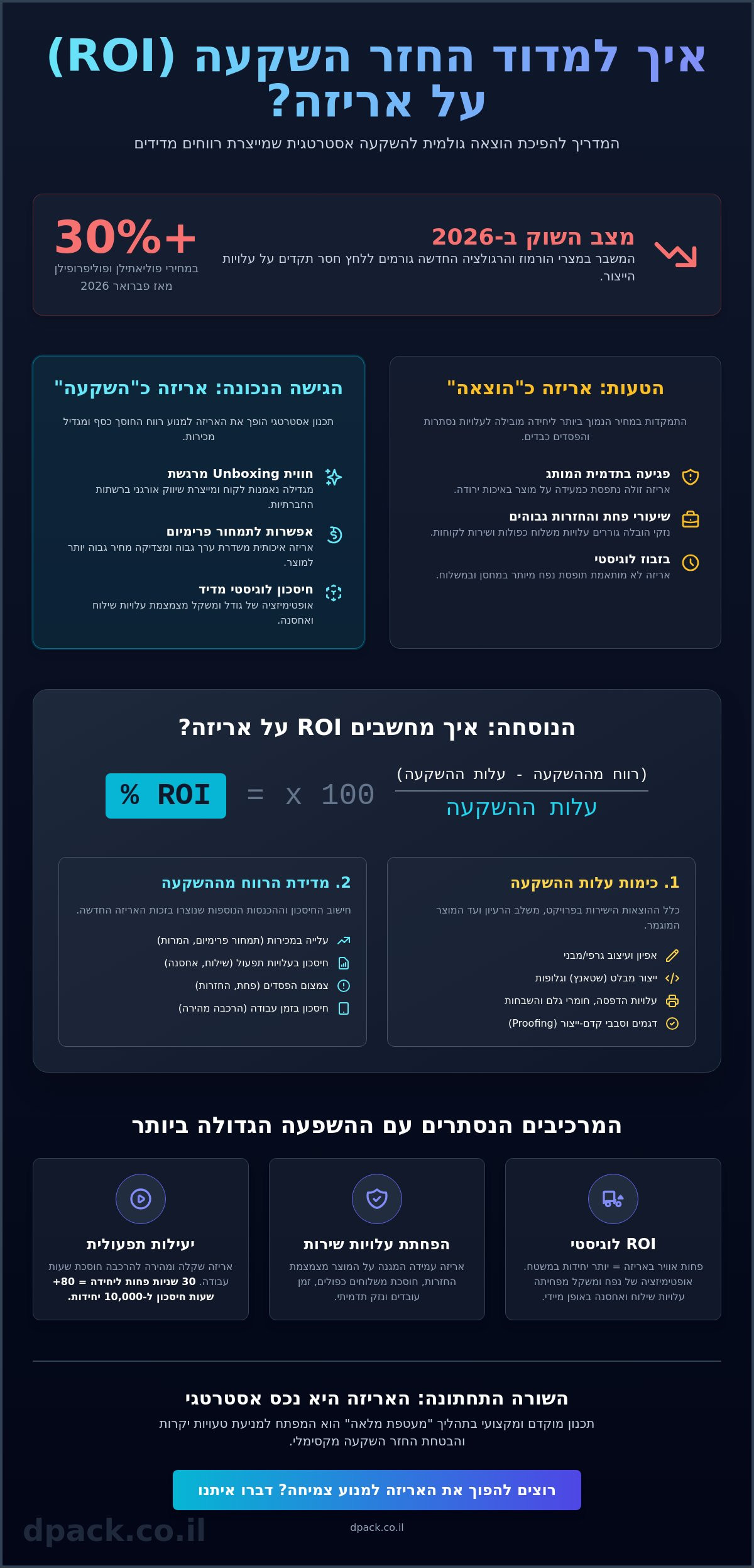איך למדוד החזר השקעה (ROI) על אריזה: המדריך המלא למנהלי מותג ויזמים