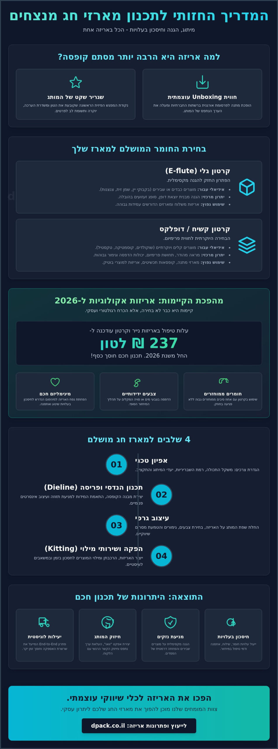 אריזות למארזי חג: המדריך המלא למיתוג וייצור מארזי שי לעסקים (2026)
