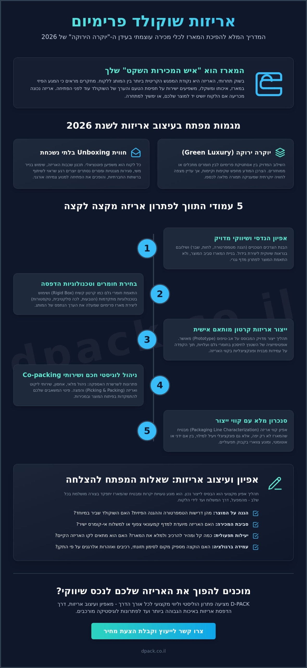 אריזות לשוקולד: כך תעצבו מארז יוקרתי שמושך לקוחות