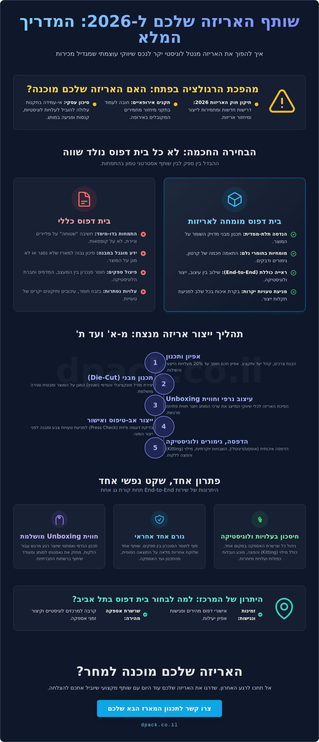 בית דפוס לאריזות בתל אביב: המדריך המלא לבחירת שותף אריזה ומיתוג ב-2026 1 בית דפוס לאריזות בתל אביב: המדריך המלא לבחירת שותף אריזה ומיתוג ב-2026
