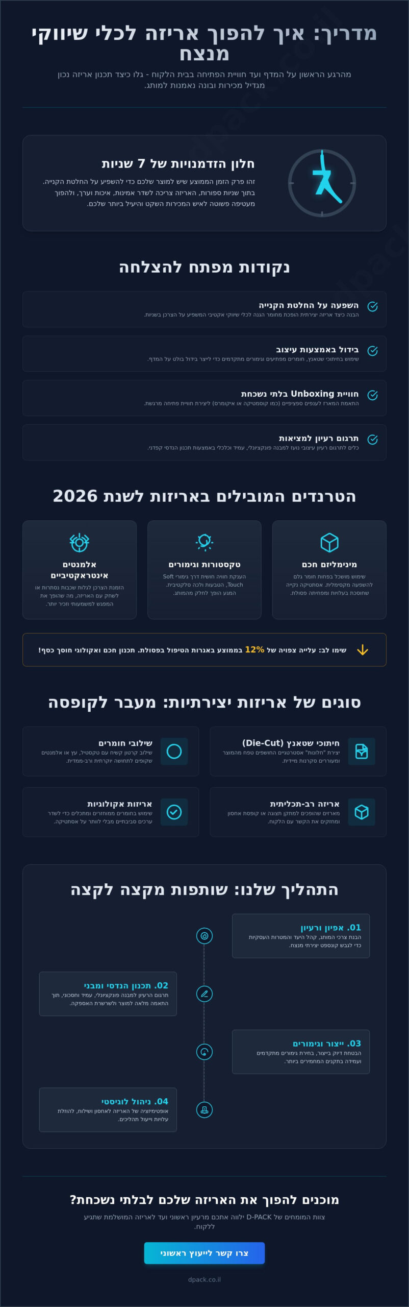 דוגמאות לאריזות יצירתיות: איך להפוך קופסה רגילה לכלי שיווקי עוצמתי ב-2026