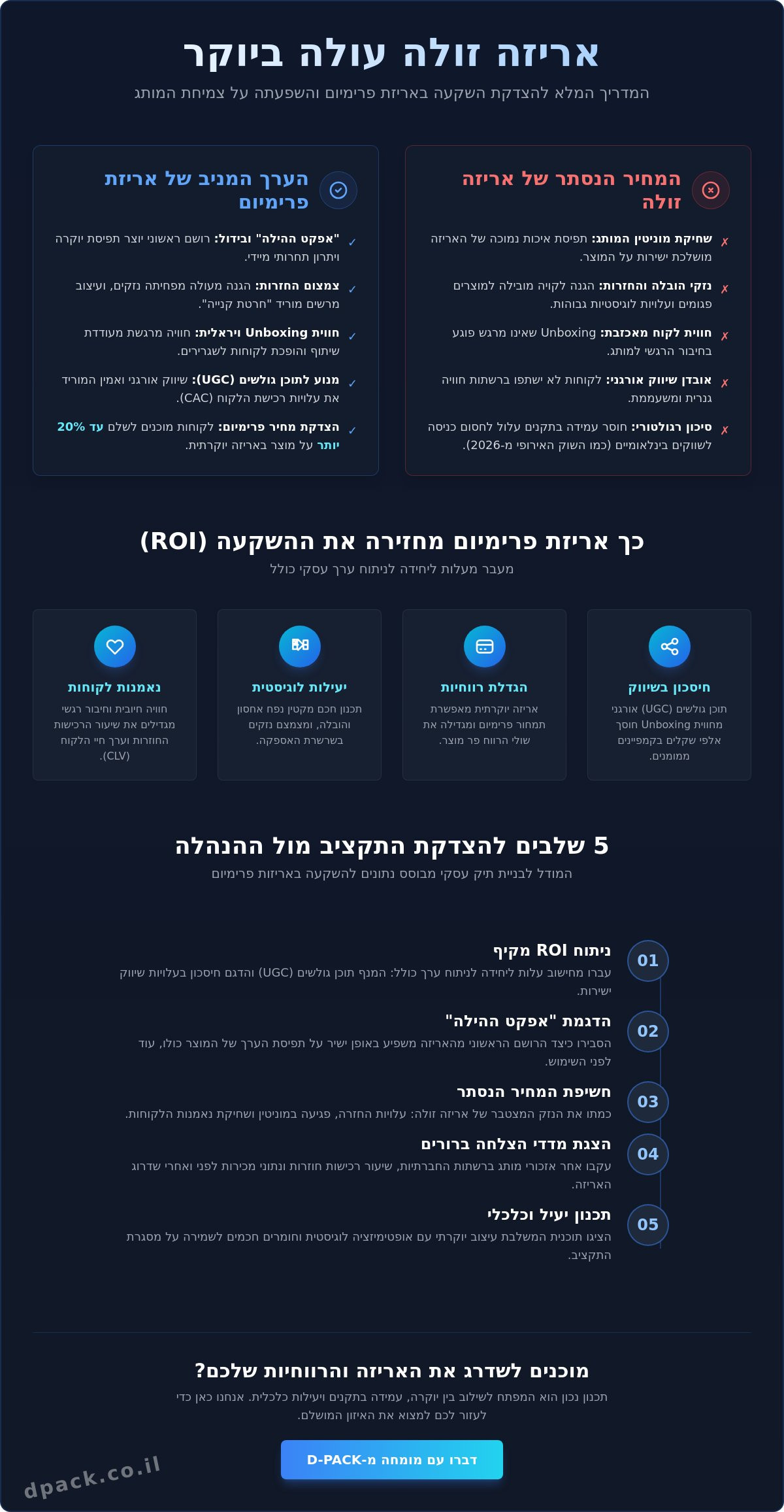 הצדקת תקציב לאריזות פרימיום: איך להפוך הוצאה להשקעה אסטרטגית ב-2026