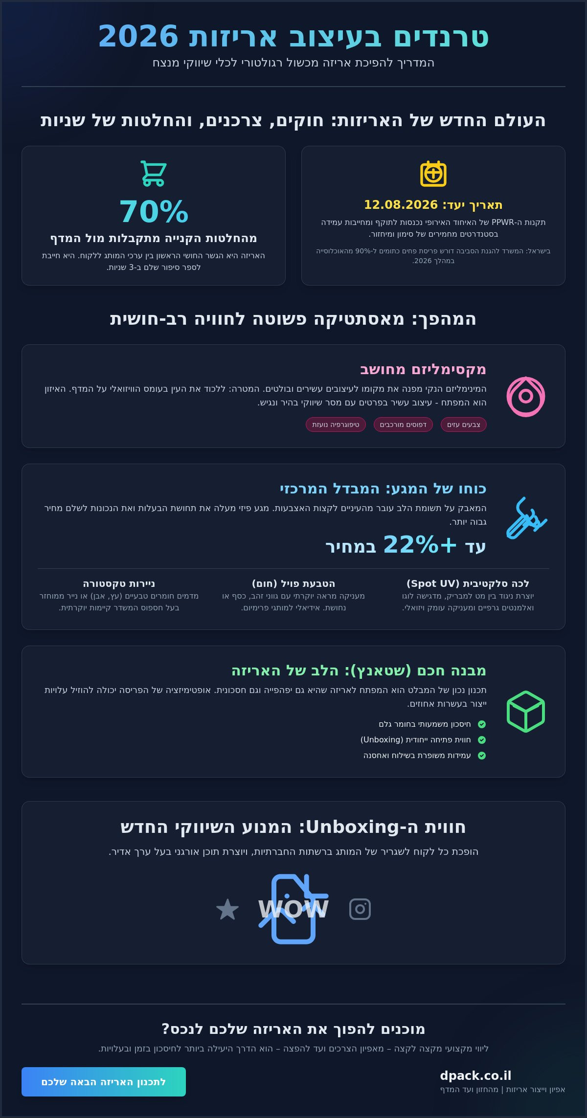 טרנדים בעיצוב אריזות 2026: המדריך המלא למיתוג וחוויית לקוח