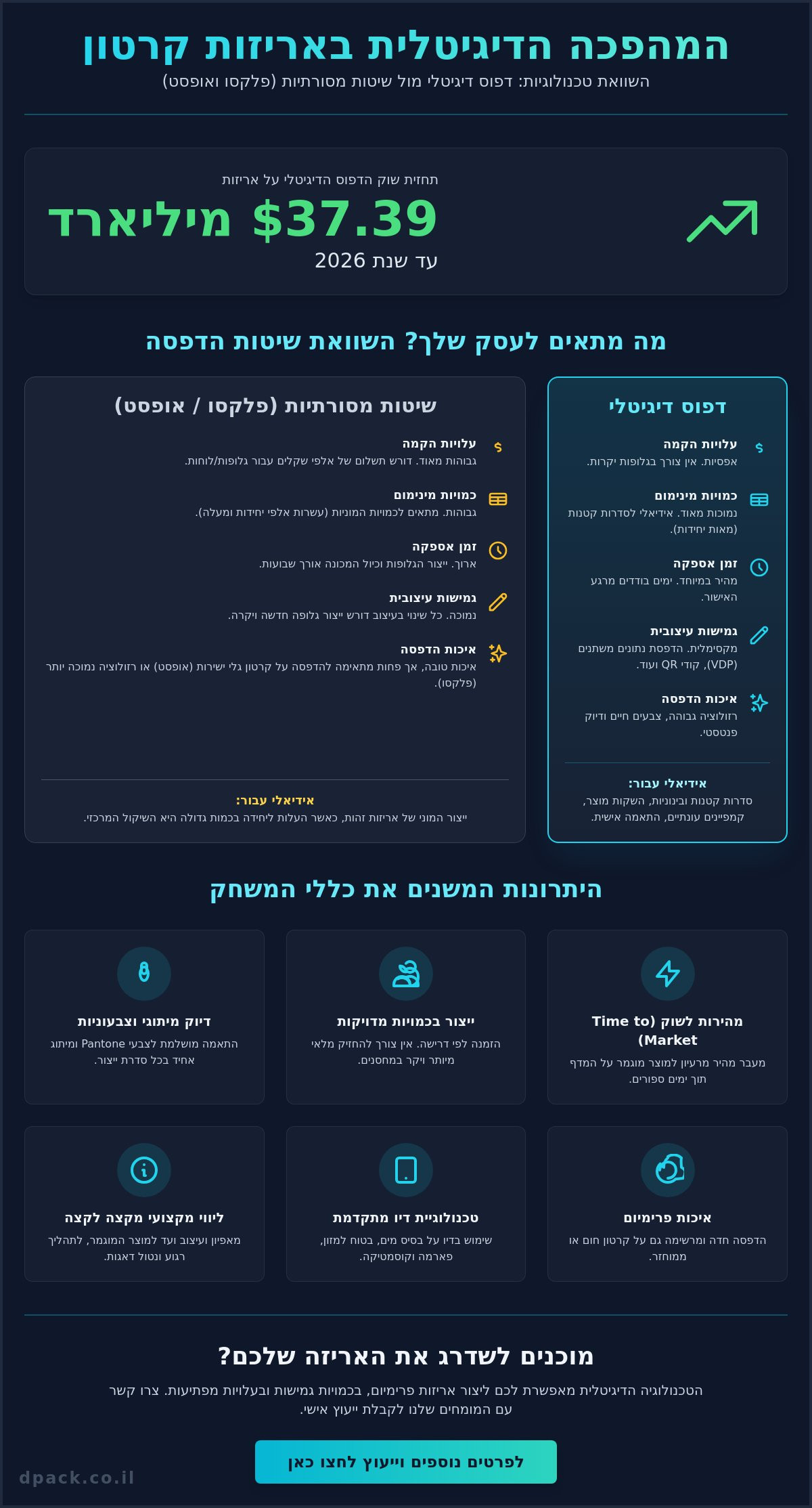מדפסת דיגיטלית לקרטון גלי: המדריך המלא לפתרונות דפוס מתקדמים 2026
