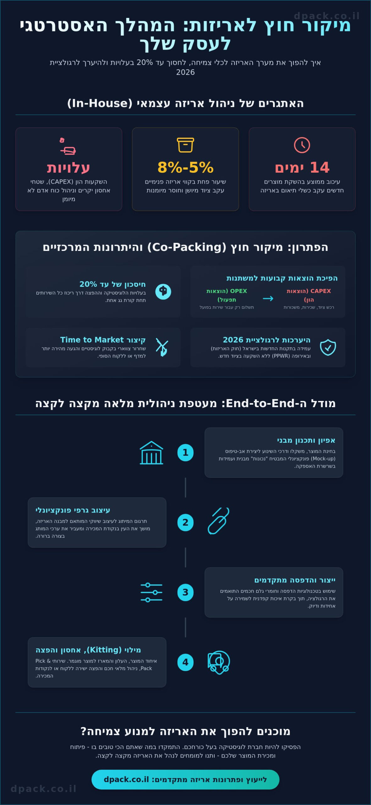 מיקור חוץ לאריזת מוצרים לעסקים: המדריך המלא להתייעלות ומיתוג ב-2026 1 מיקור חוץ לאריזת מוצרים לעסקים: המדריך המלא להתייעלות ומיתוג ב-2026
