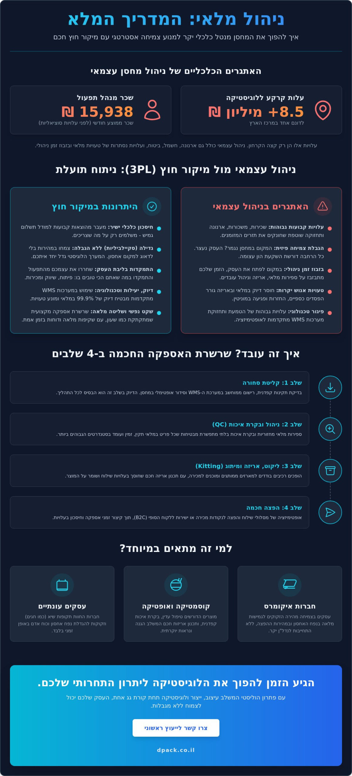 ניהול מלאי במיקור חוץ: המדריך המלא לייעול הלוגיסטיקה בעסק (2026) 1 ניהול מלאי במיקור חוץ: המדריך המלא לייעול הלוגיסטיקה בעסק (2026)