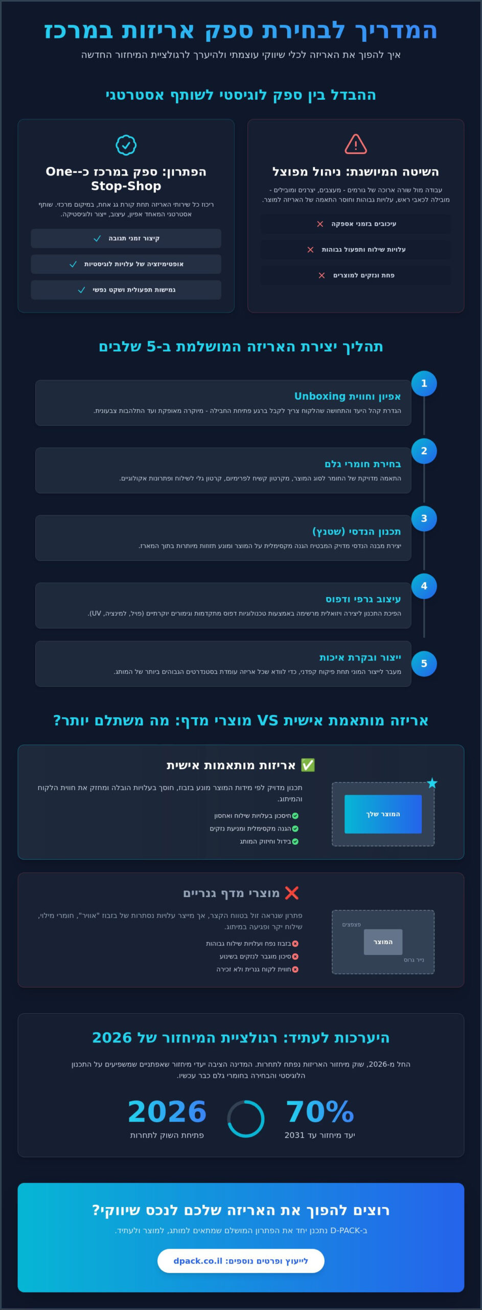 ספק אריזות במרכז הארץ: המדריך לבחירת שותף אסטרטגי למותג שלך ב-2026 1 ספק אריזות במרכז הארץ: המדריך לבחירת שותף אסטרטגי למותג שלך ב-2026