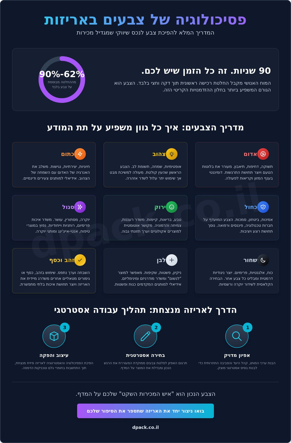 פסיכולוגיה של צבעים באריזות: המדריך המלא למיתוג שמוכר 1 פסיכולוגיה של צבעים באריזות: המדריך המלא למיתוג שמוכר