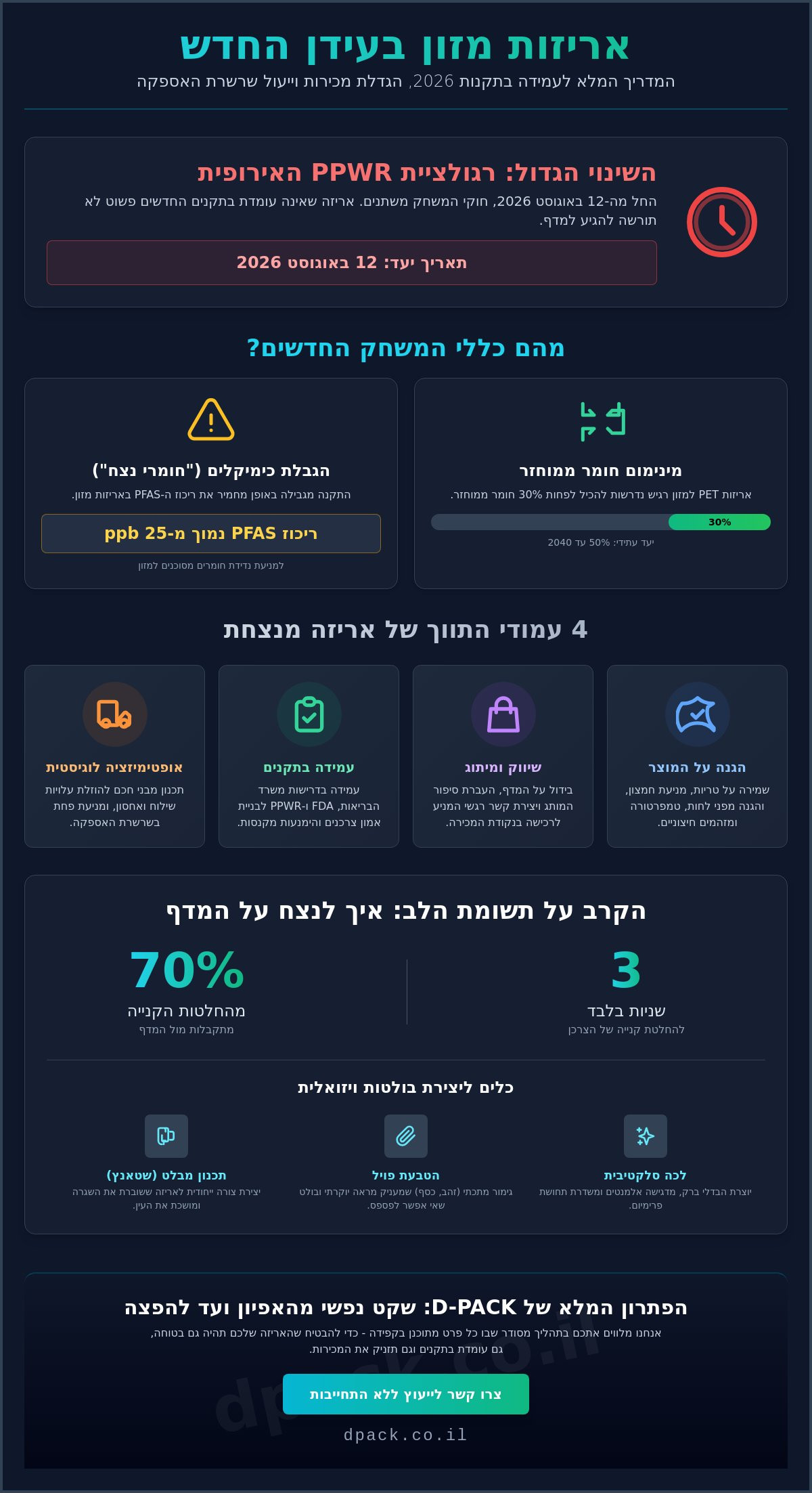 פתרונות אריזה לתעשיית המזון: המדריך המלא למותגים לשנת 2026 1 פתרונות אריזה לתעשיית המזון: המדריך המלא למותגים לשנת 2026