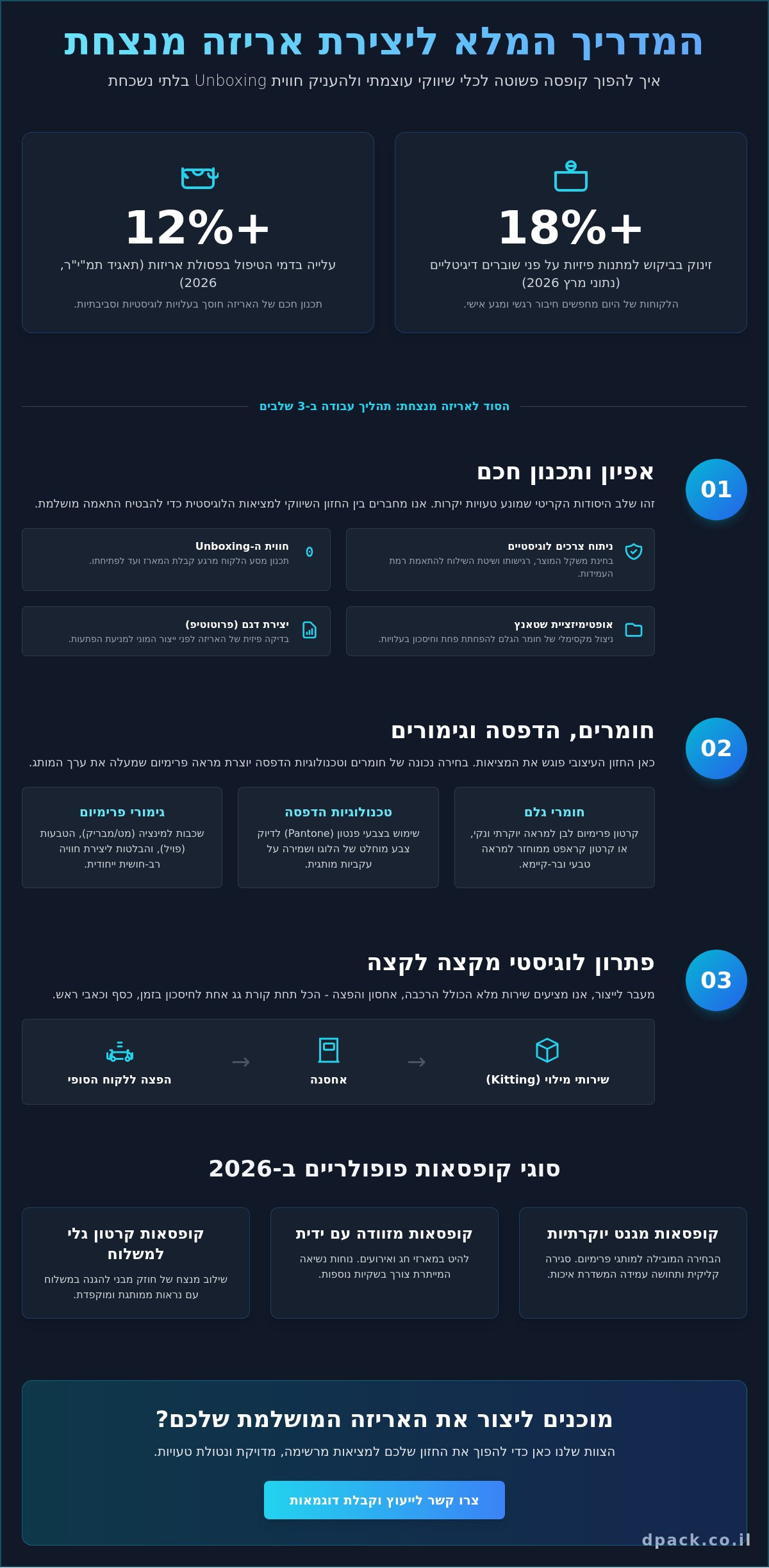 קופסאות מתנה ממותגות: המדריך המלא ליצירת חווית מותג בלתי נשכחת (2026)
