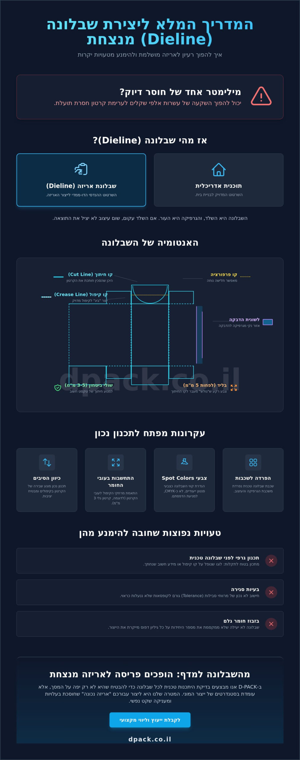 שבלונה לאריזה (Dieline): המדריך המלא לתכנון פריסה מקצועית 2026 1 שבלונה לאריזה (Dieline): המדריך המלא לתכנון פריסה מקצועית 2026