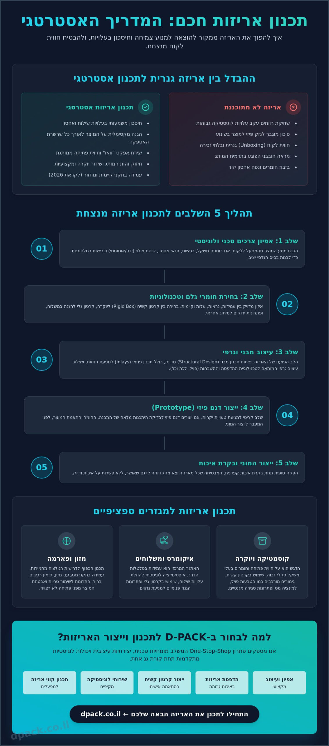 תכנון אריזות חכם: הדרך למקסום חוויית המותג והגנה על המוצר 1 תכנון אריזות חכם: הדרך למקסום חוויית המותג והגנה על המוצר