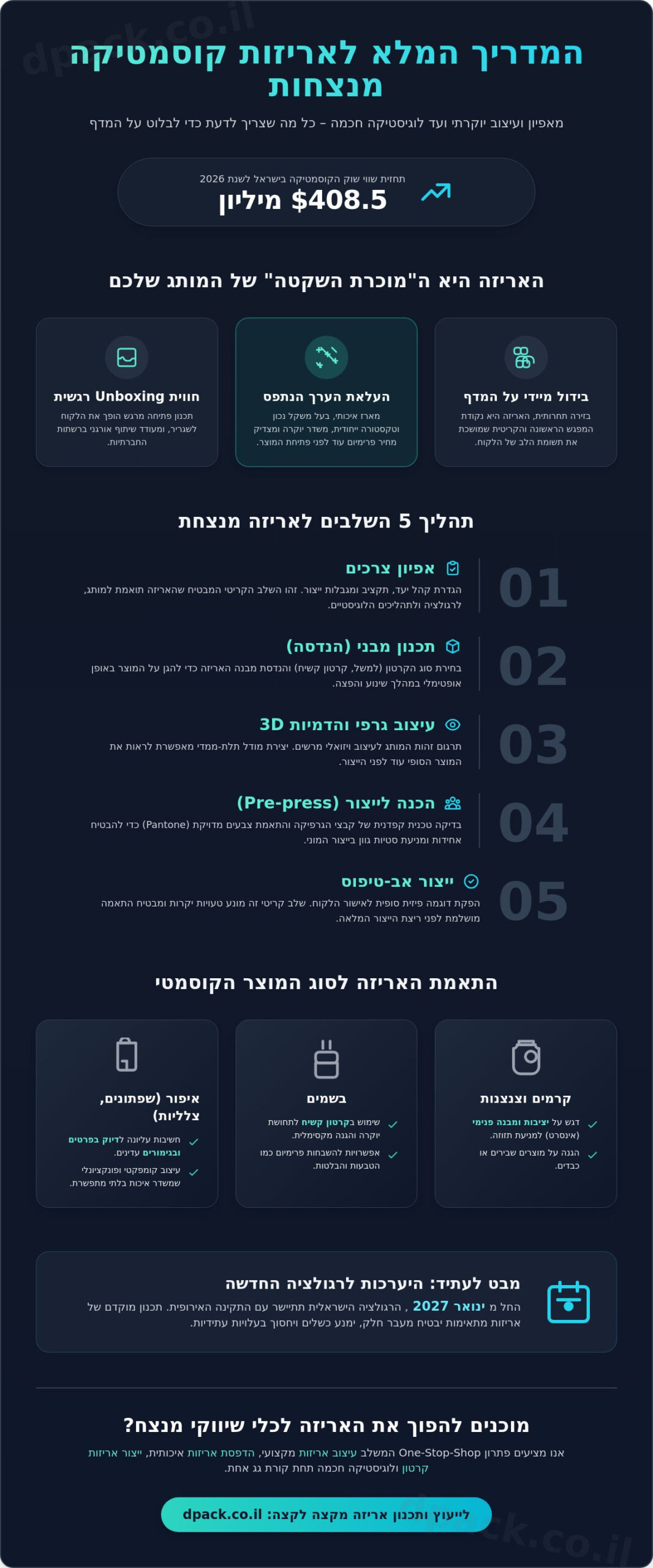 אריזות למוצרי קוסמטיקה: המדריך למיתוג יוקרתי ומכירתי