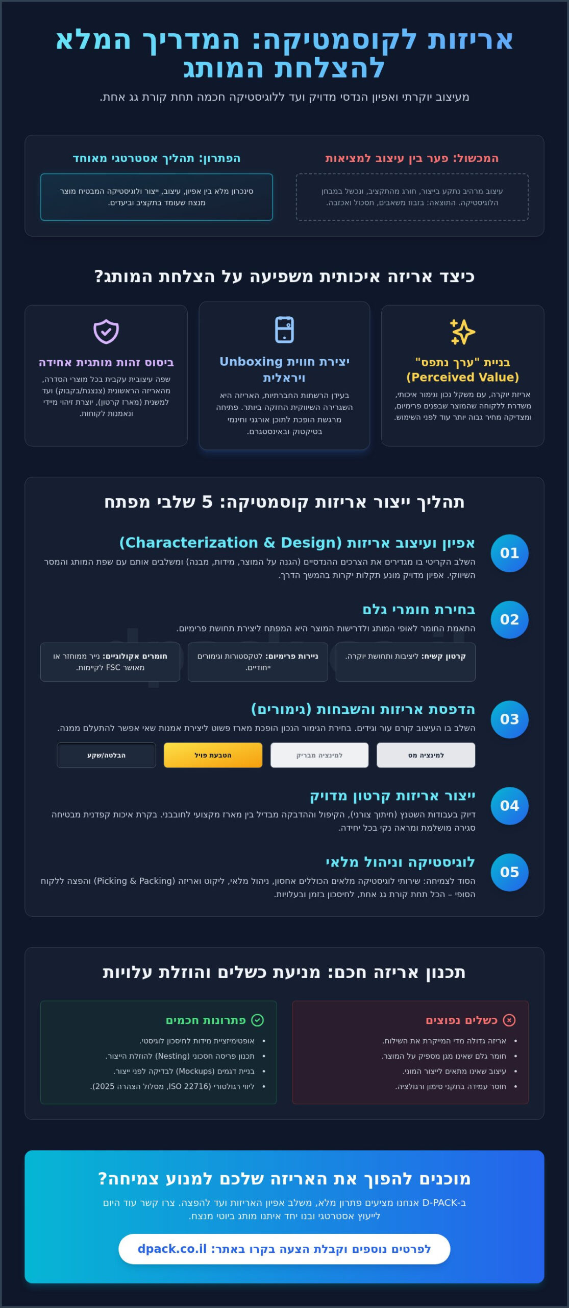 אריזות לקוסמטיקה: המדריך לעיצוב מארזים יוקרתיים ומכירתיים
