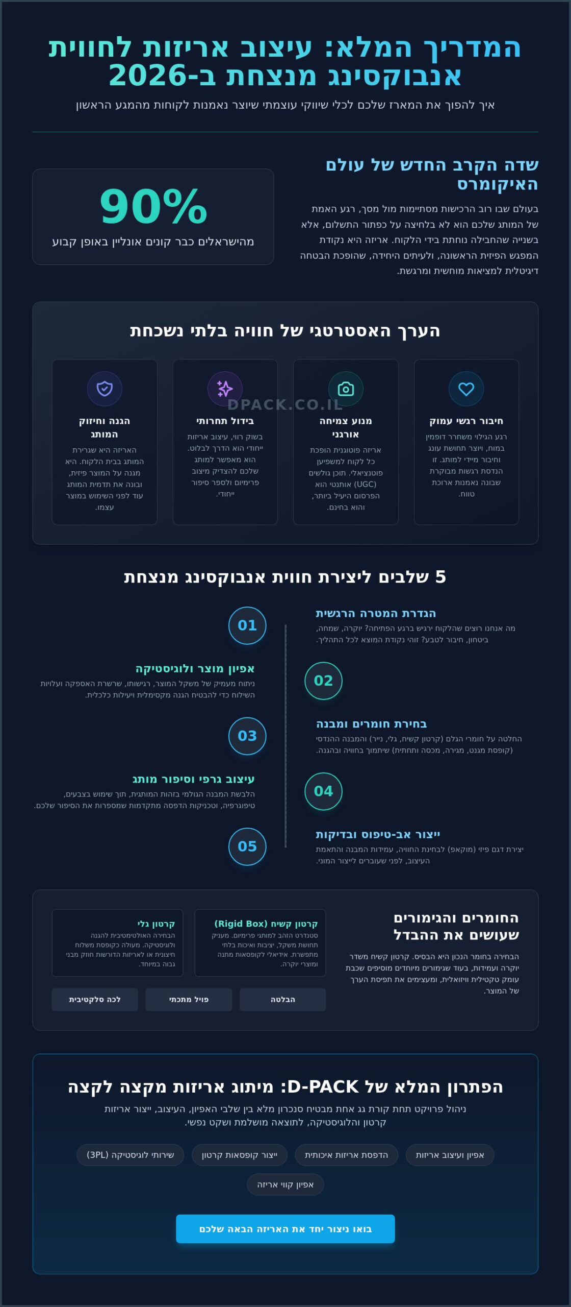 עיצוב אריזות לחווית אנבוקסינג: המדריך האסטרטגי למותגים ב-2026