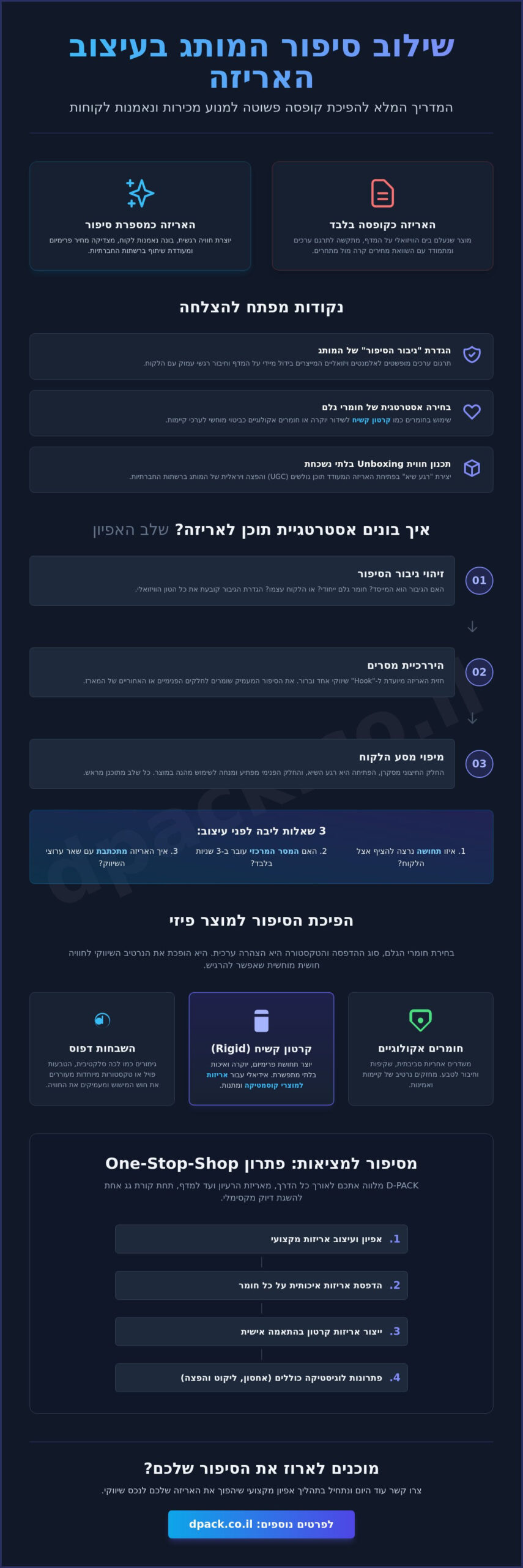 שילוב סיפור המותג בעיצוב האריזה: המדריך להפיכת אריזה לנרטיב שיווקי