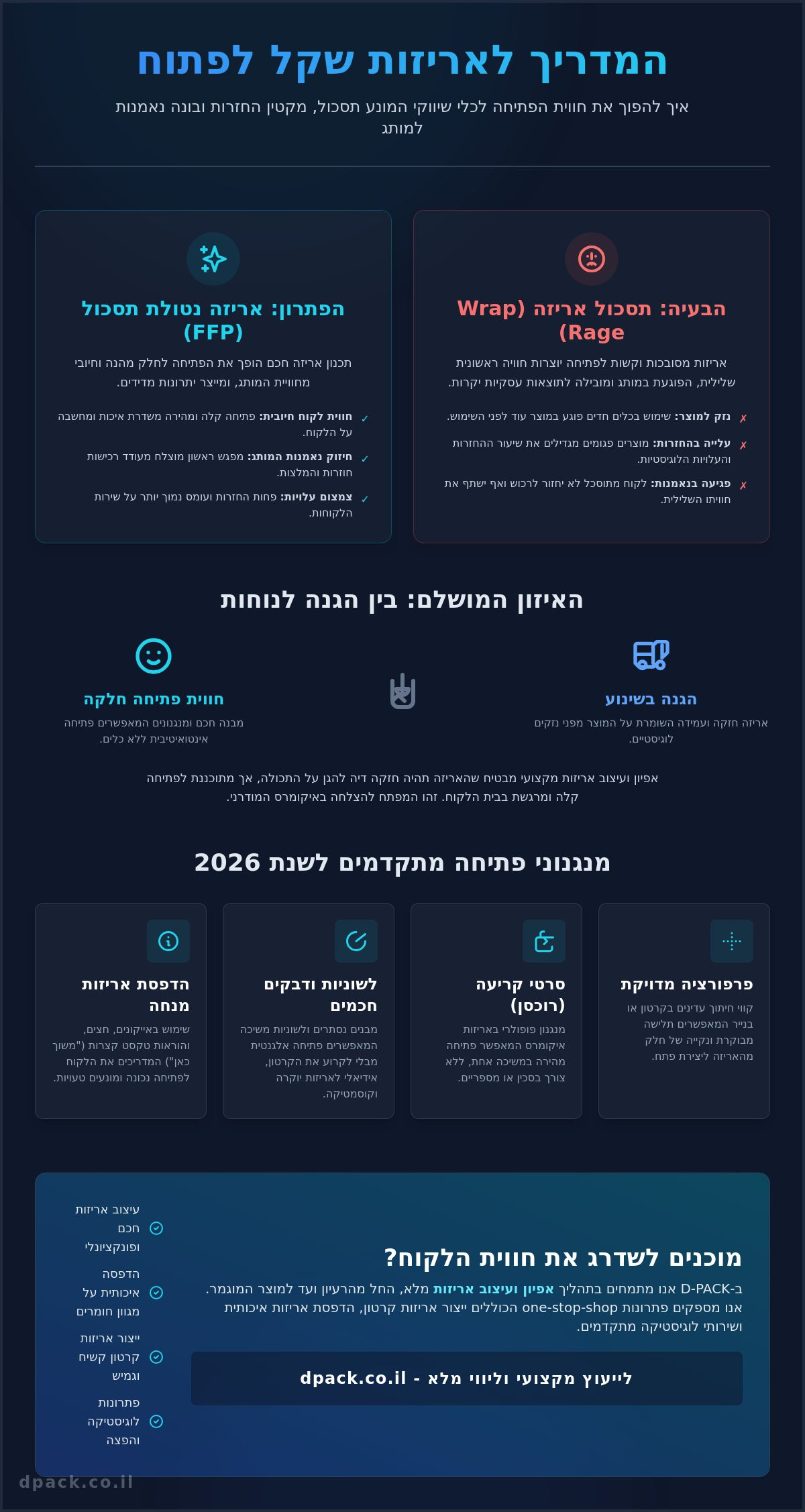 אריזות שקל לפתוח: המדריך המלא לעיצוב חוויית משתמש מנצחת ב-2026